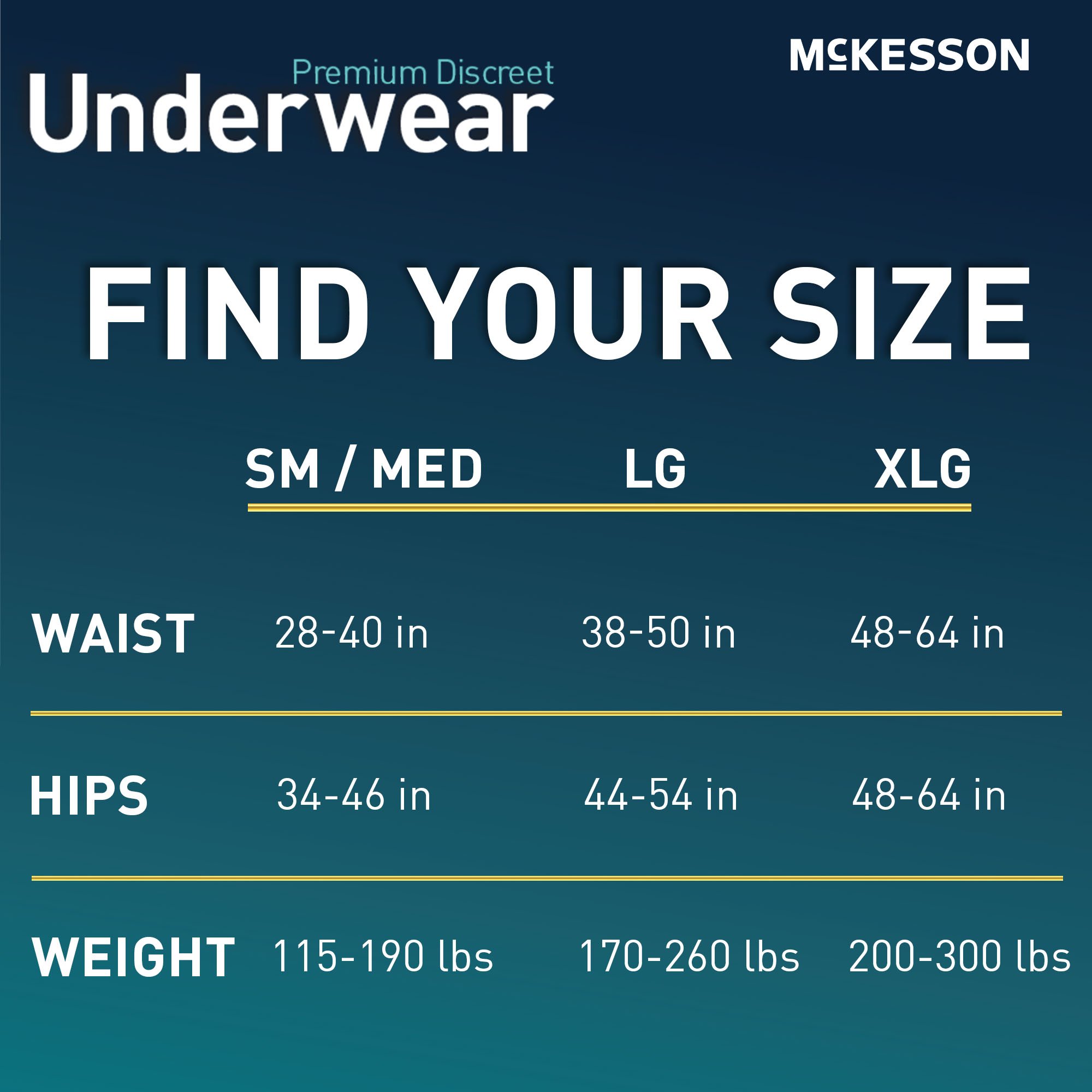 McKesson Premium Discreet Underwear for Men, Heavy Absorbency, Small/Medium - Image 8