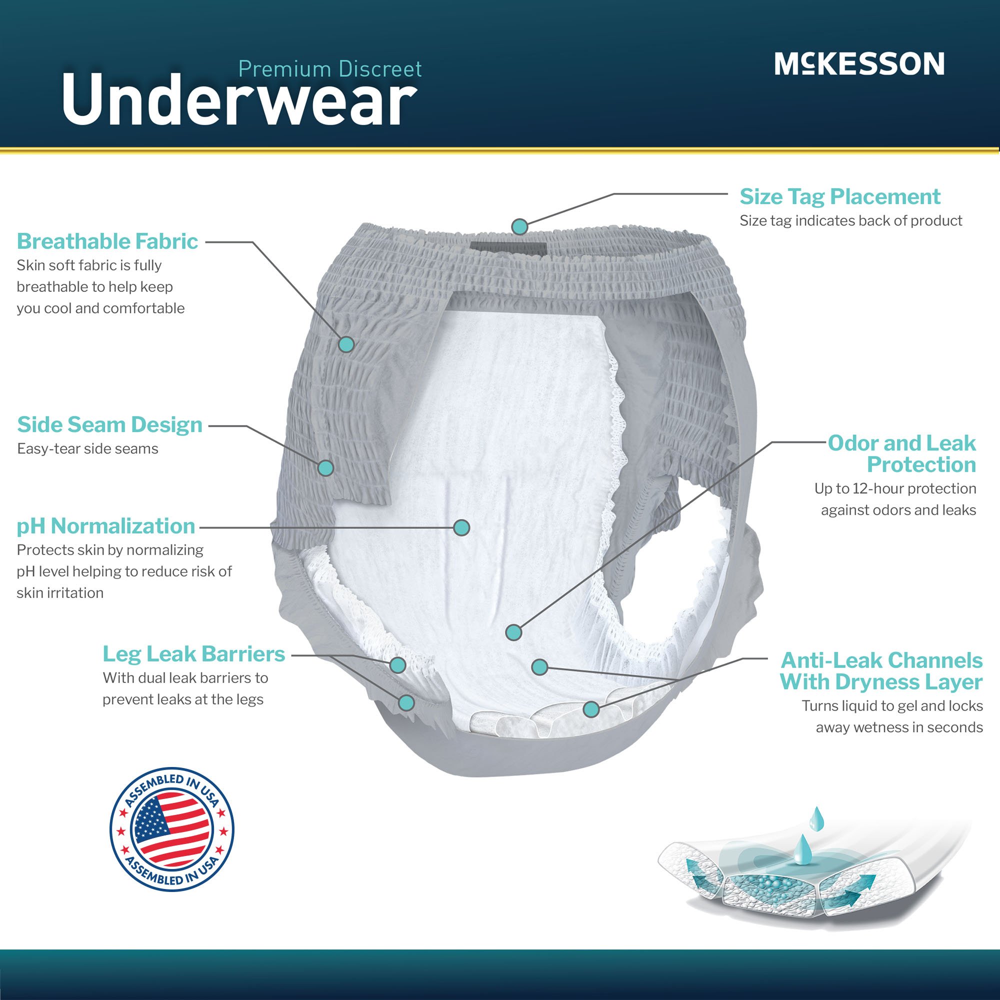 McKesson Premium Discreet Underwear for Men, Maximum Absorbency, Large - Image 7
