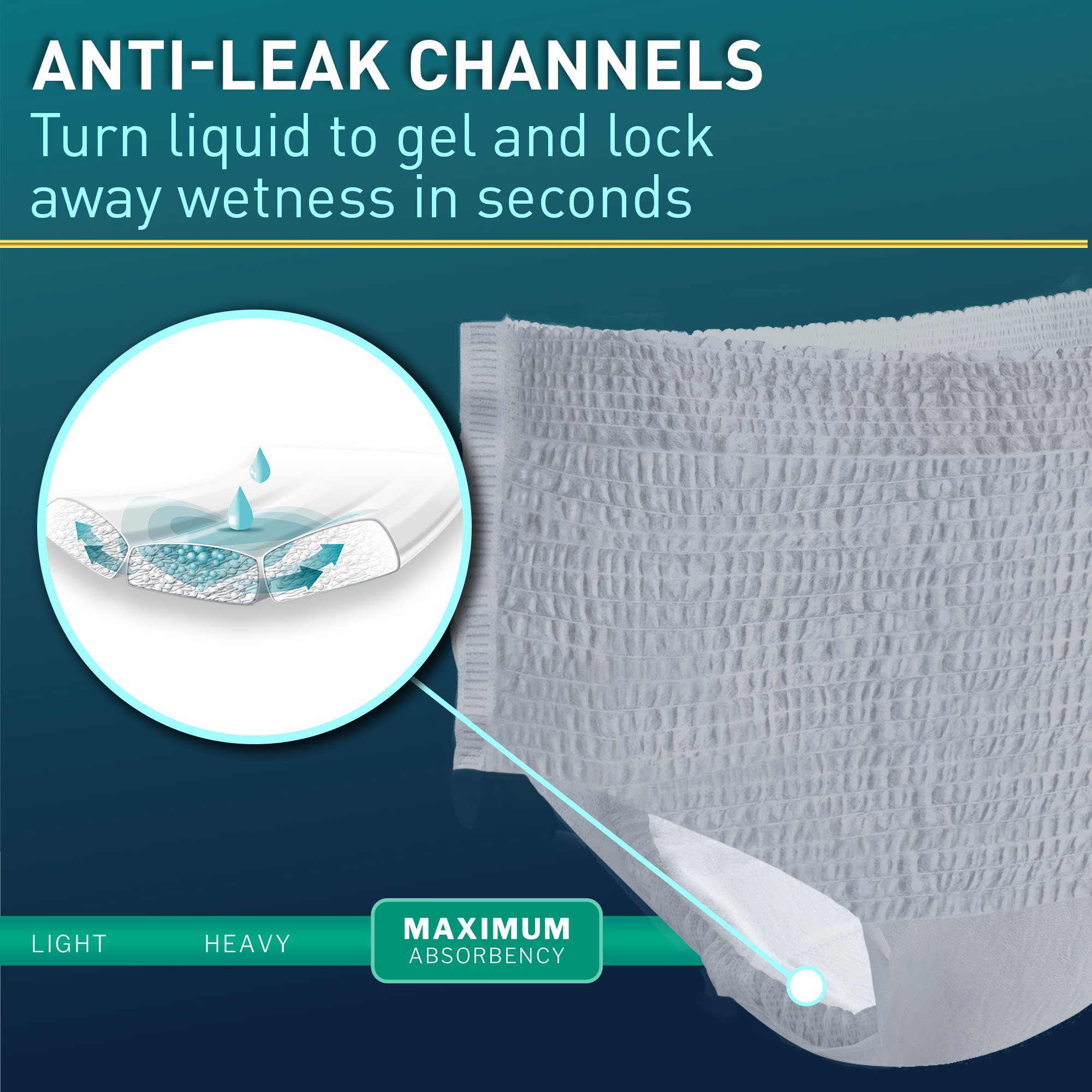 McKesson Premium Discreet Underwear for Men, Maximum Absorbency, Small/Medium - Image 3