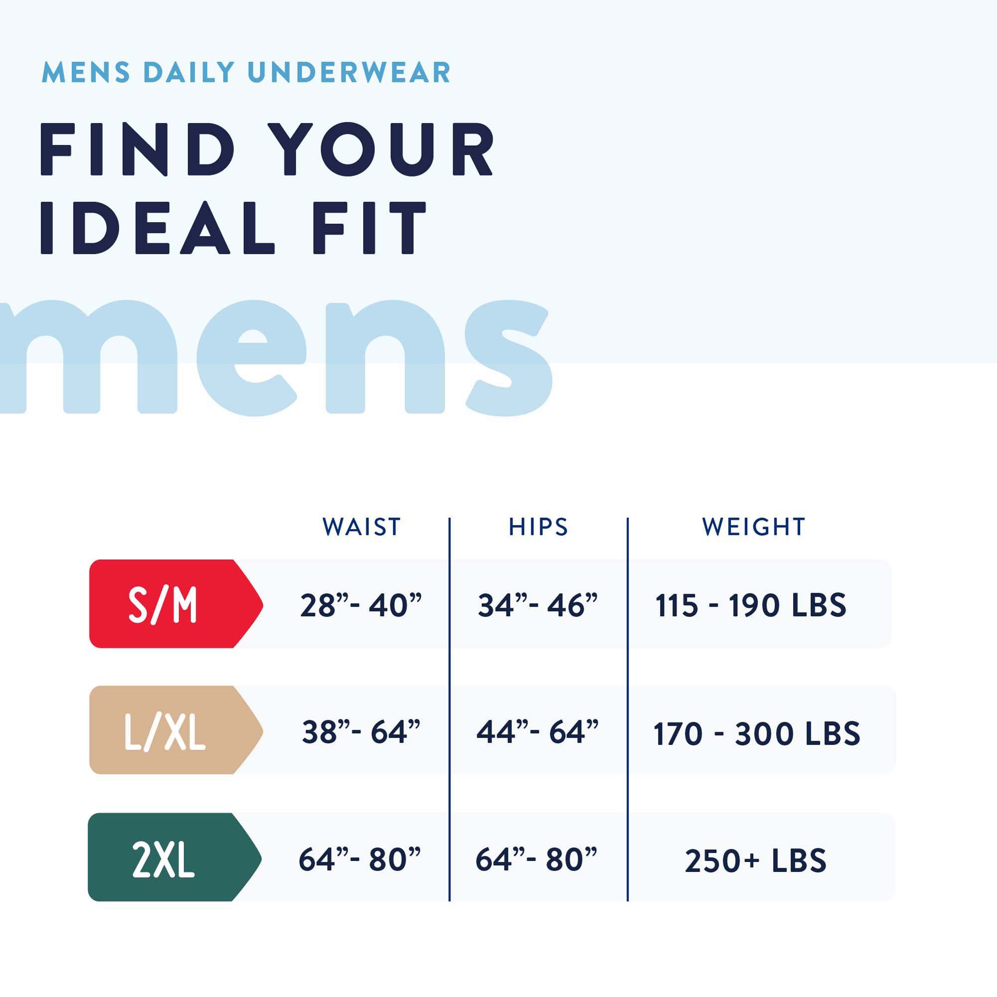 Prevail® Men's Daily Maximum Absorbent Underwear, Small / Medium - Image 4