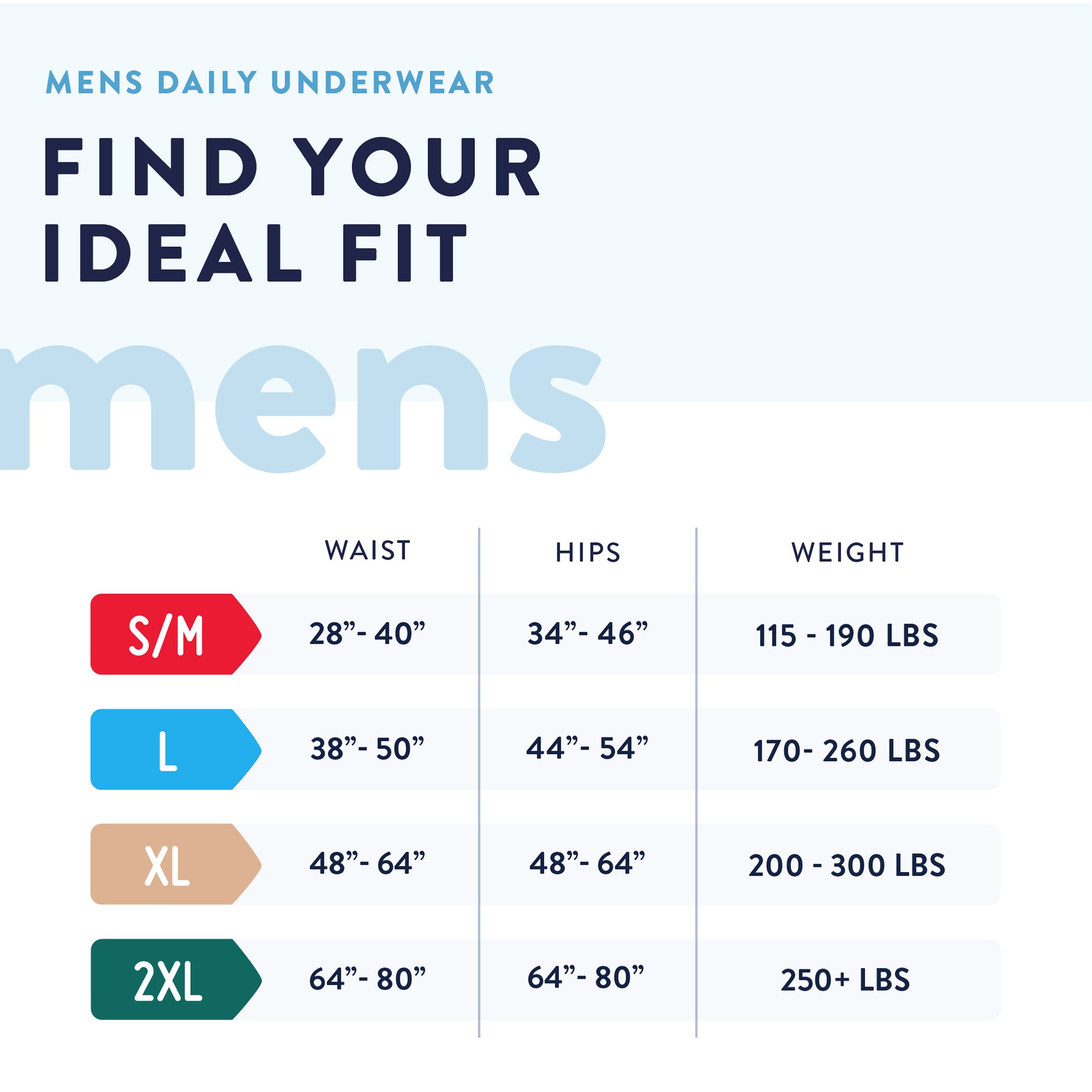 Prevail® Men's Daily Underwear Maximum Absorbent Underwear, Large / Extra Large - Image 4