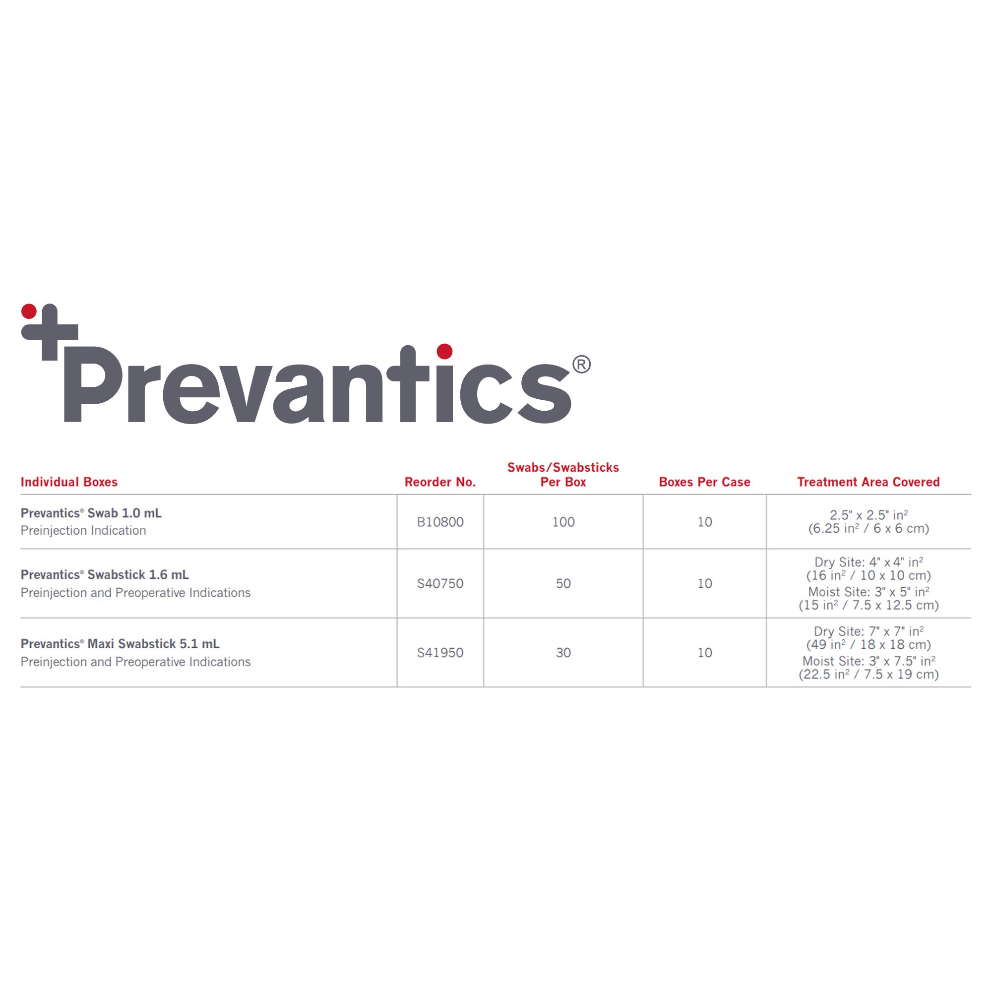 Prevantics® Swab - Image 3