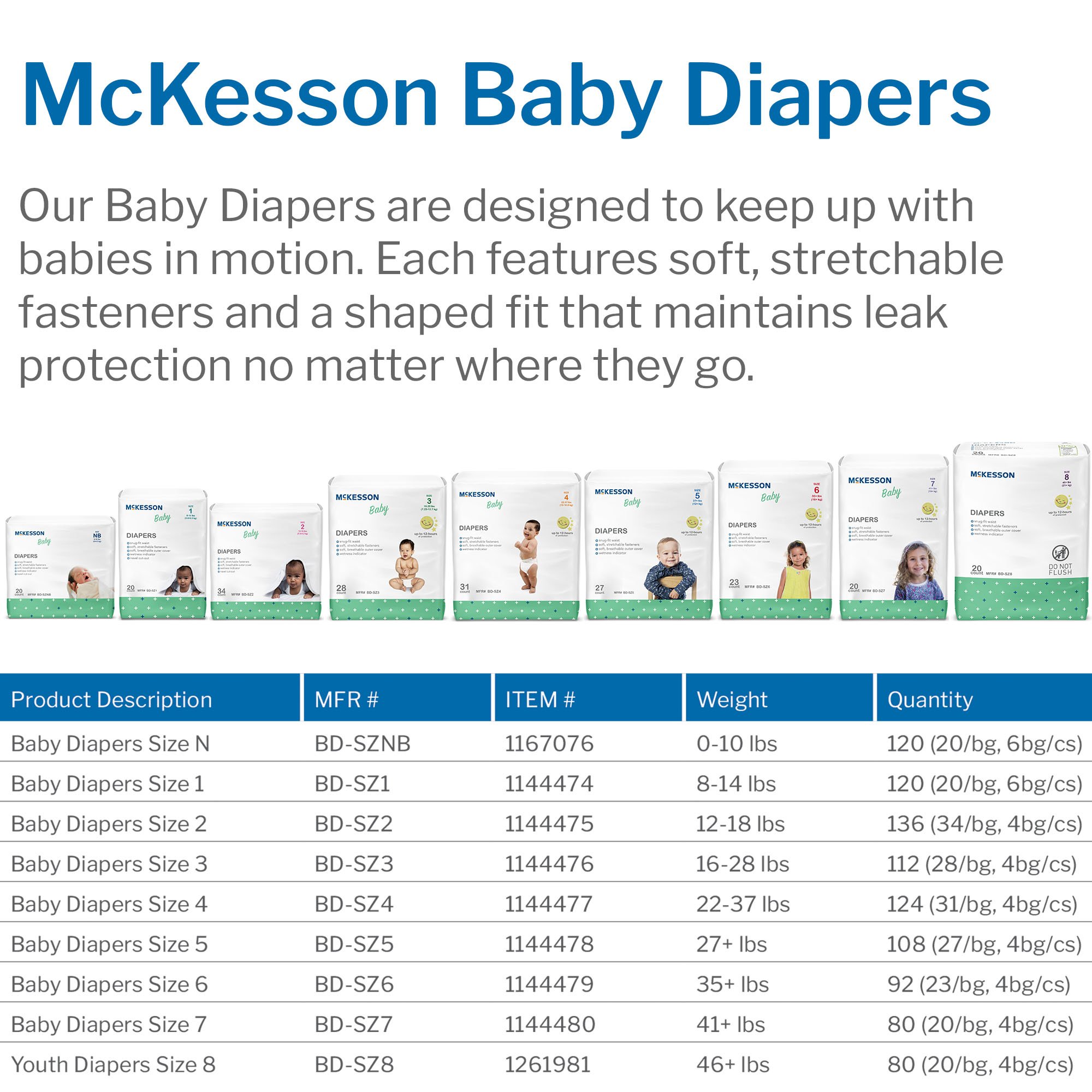 McKesson Baby Diapers, Size 3 for Babies weighing 16 - 28 lbs. - Image 5
