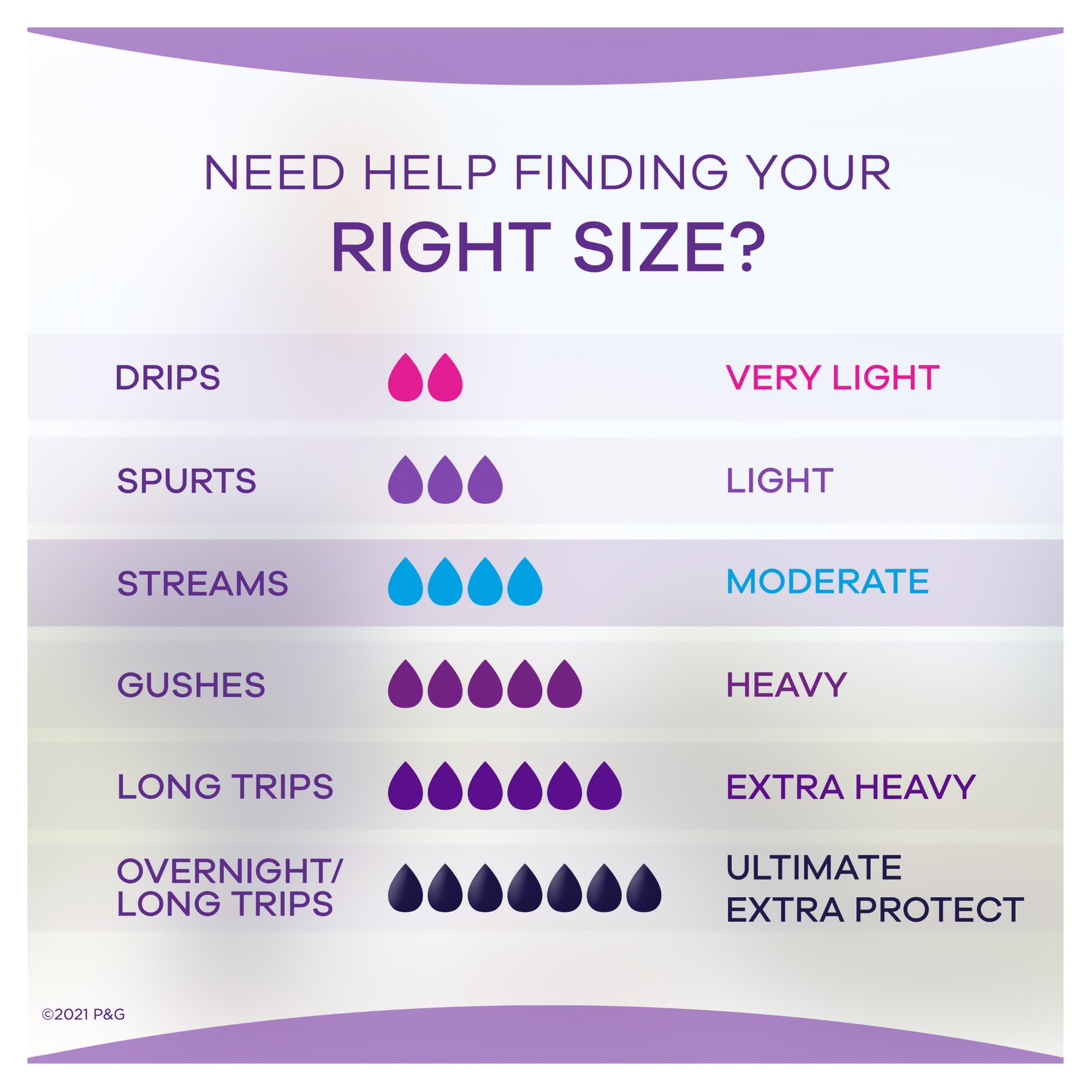 Always® Discreet Bladder Control Pad, Moderate - Image 3