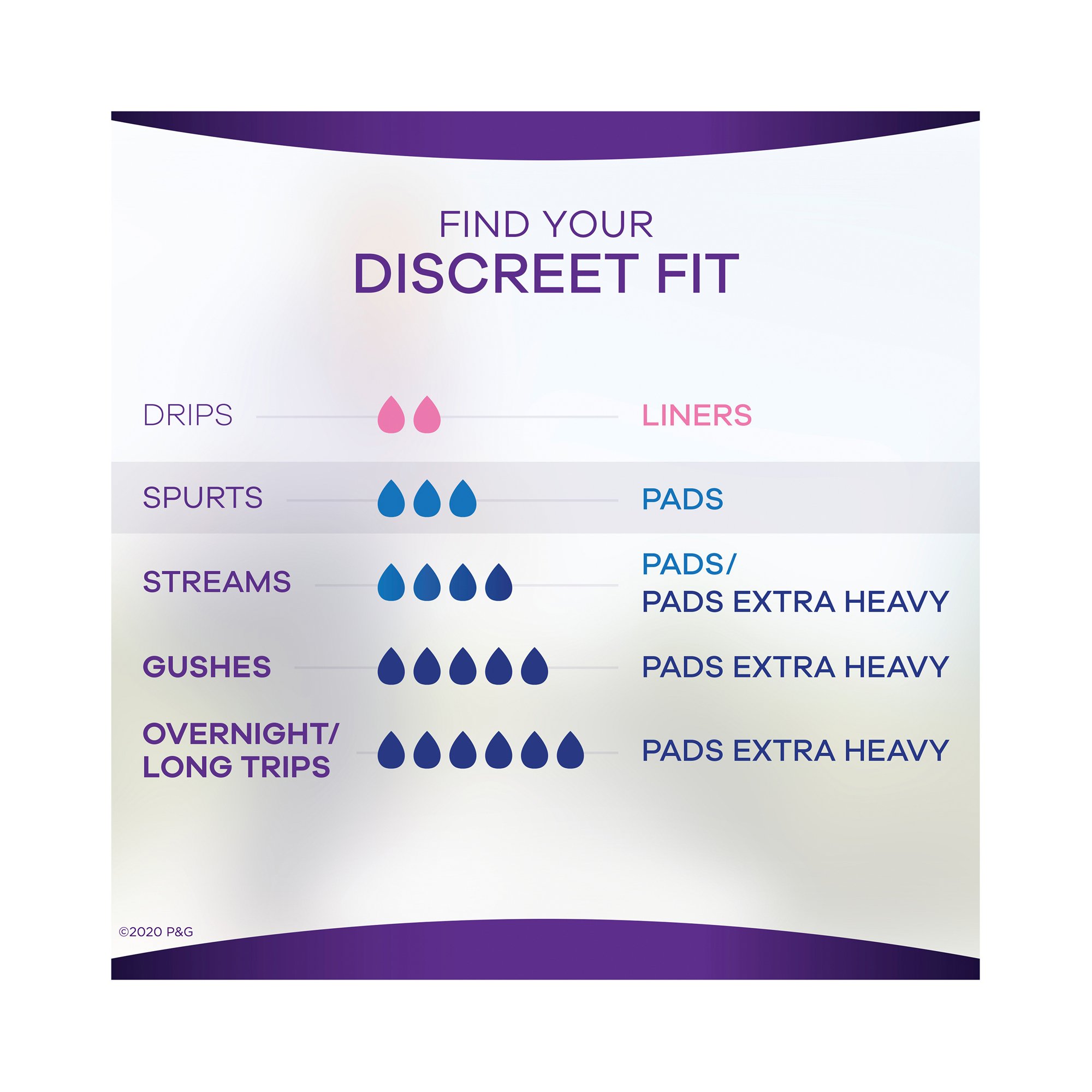 Always® Discreet Bladder Control Pad, One Size Fits Most - Image 2