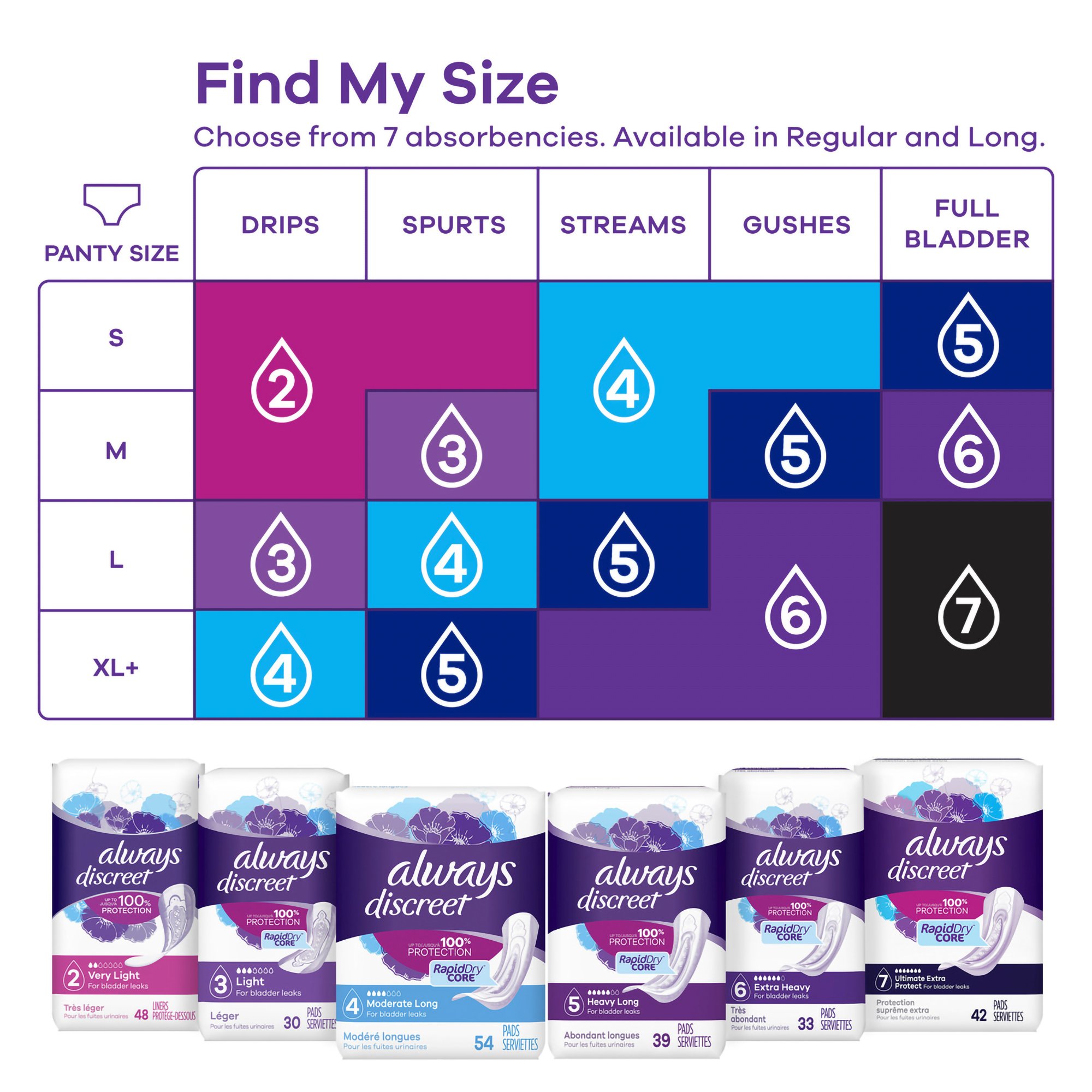 Always® Discreet Bladder Control Pad, Size 3 - Image 2