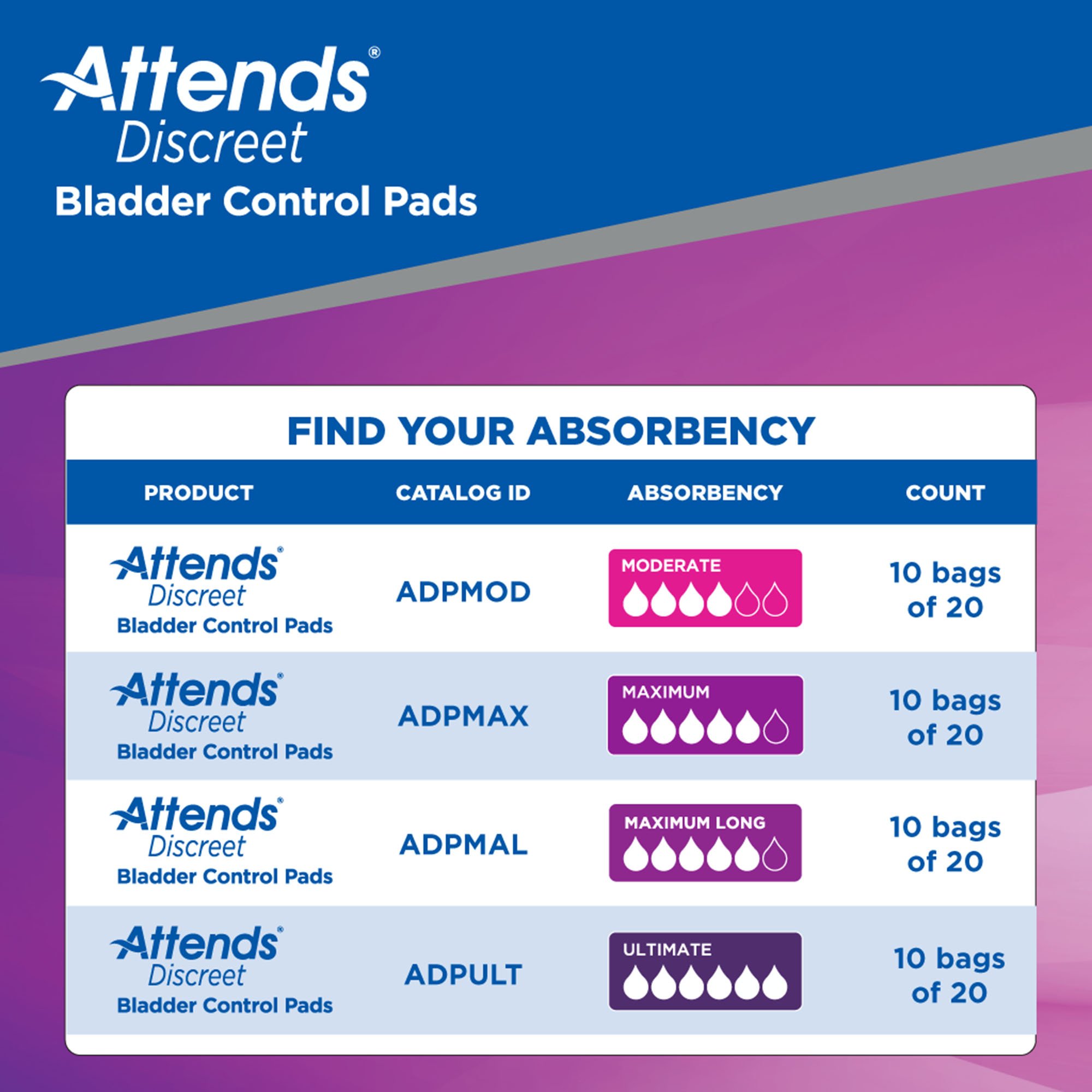 Attends® Discreet Women's Maximum Bladder Control Pad, 13-Inch Length - Image 4