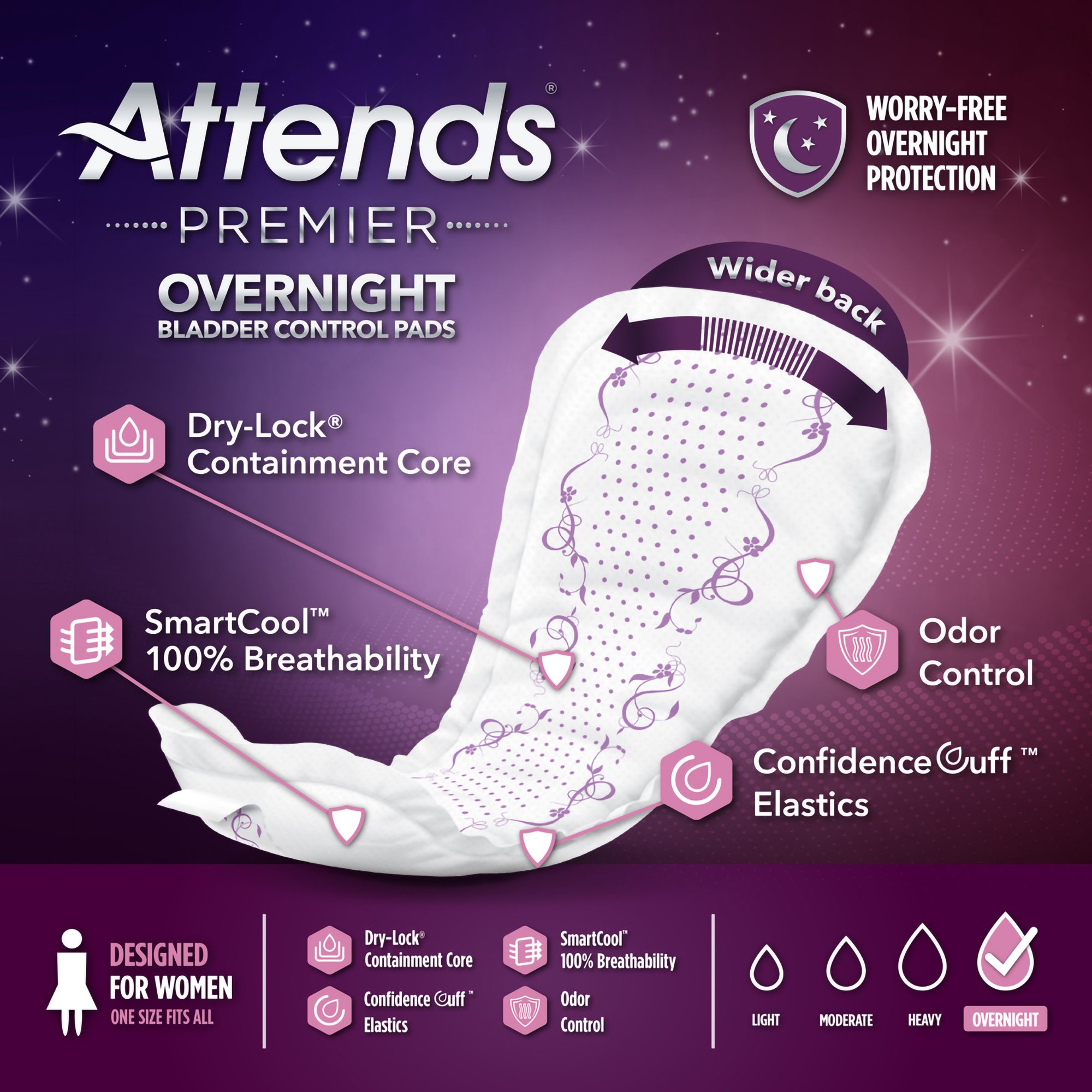 Attends® Premier Overnight Bladder Control Pads - Image 5