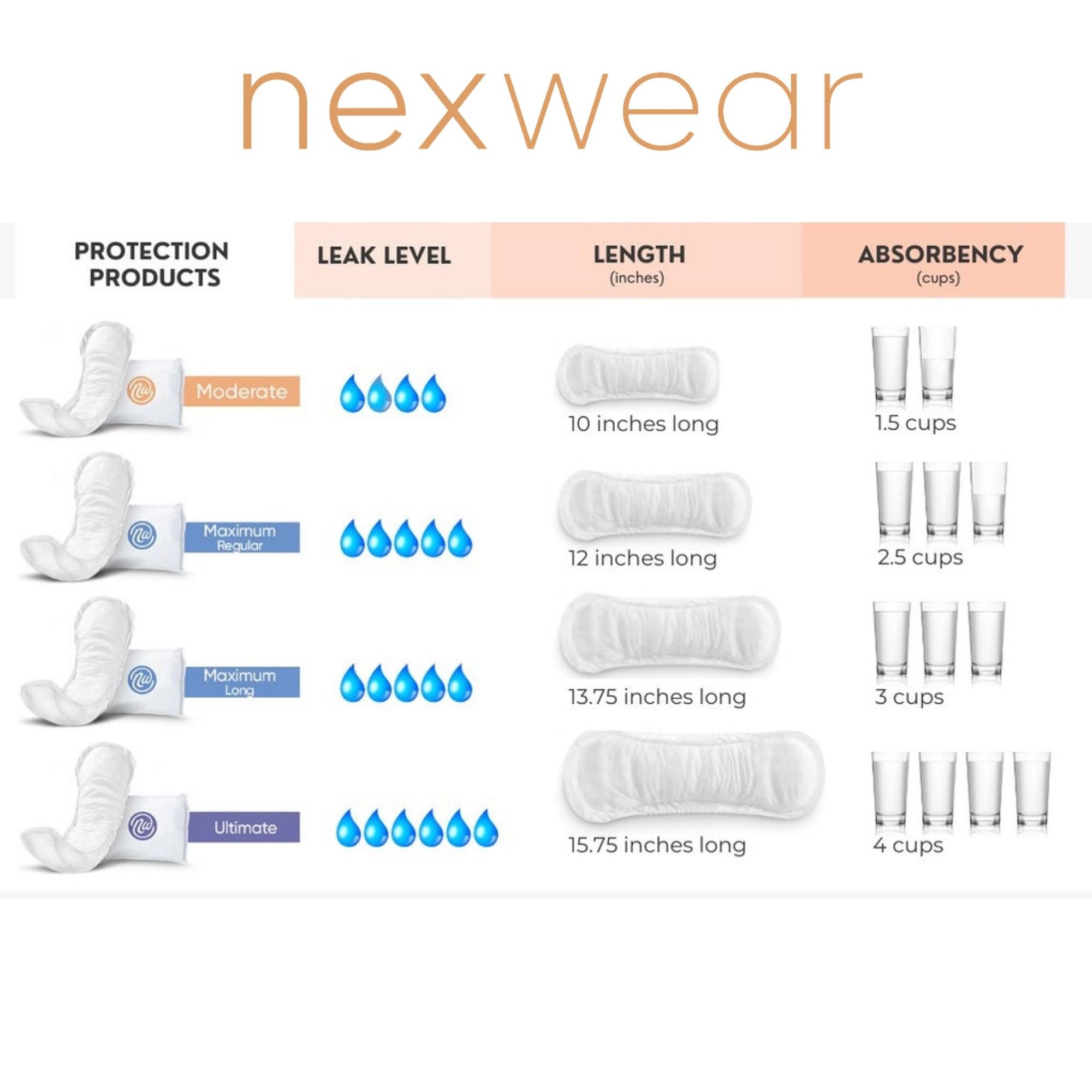 Nexwear Moderate Regular Bladder Control Pads - Image 4