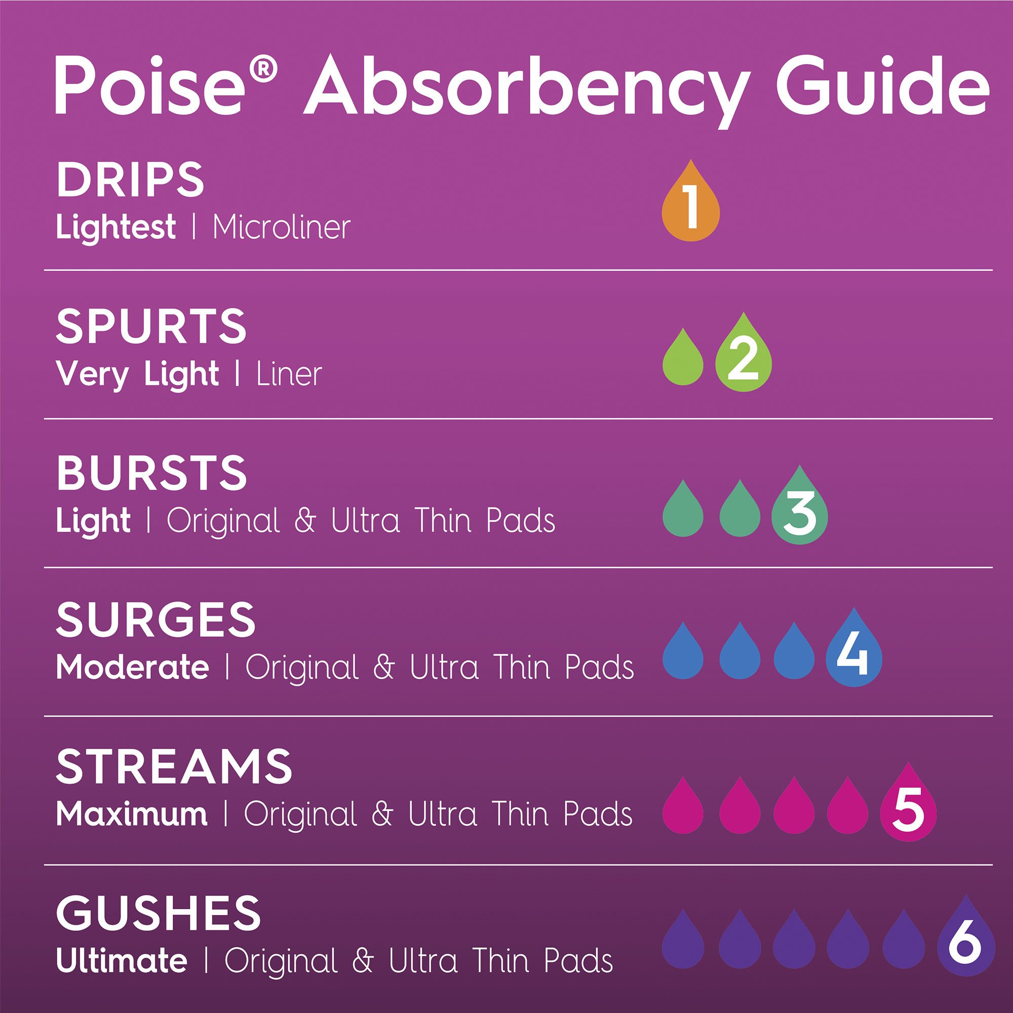 Poise Fresh Protection™ Microliners, Light Absorbency, Regular - Image 2