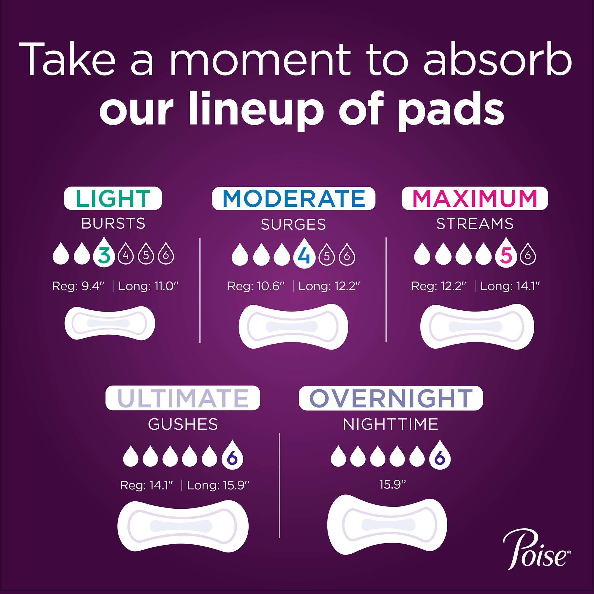 Poise® Bladder Control Pads for Women, Heavy Absorbency, 15.9-Inch Length - Image 2
