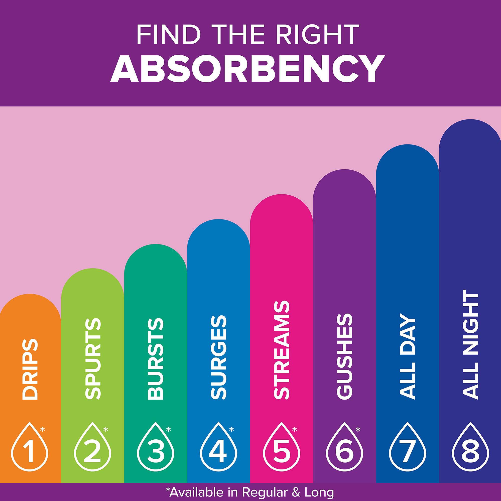 Poise® Bladder Control Pads, Light Absorbency, 7.5 Inch Length - Image 2