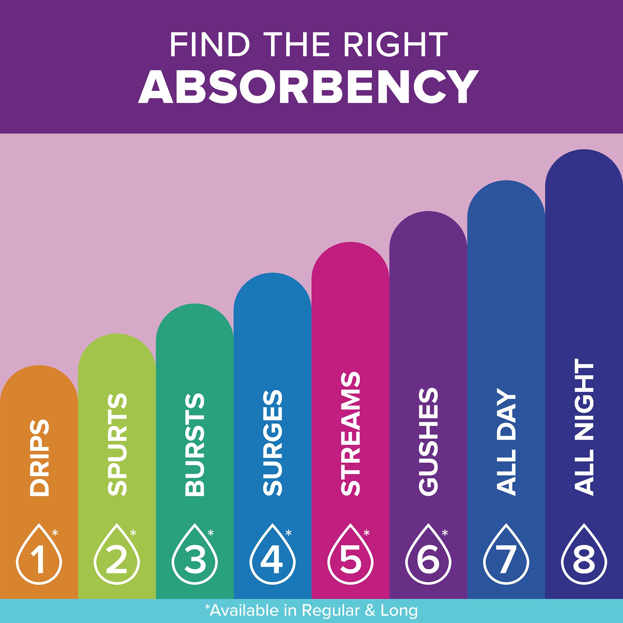 Poise® Fresh Protection™ Ultra Thin Pads, Maximum Long - Image 4