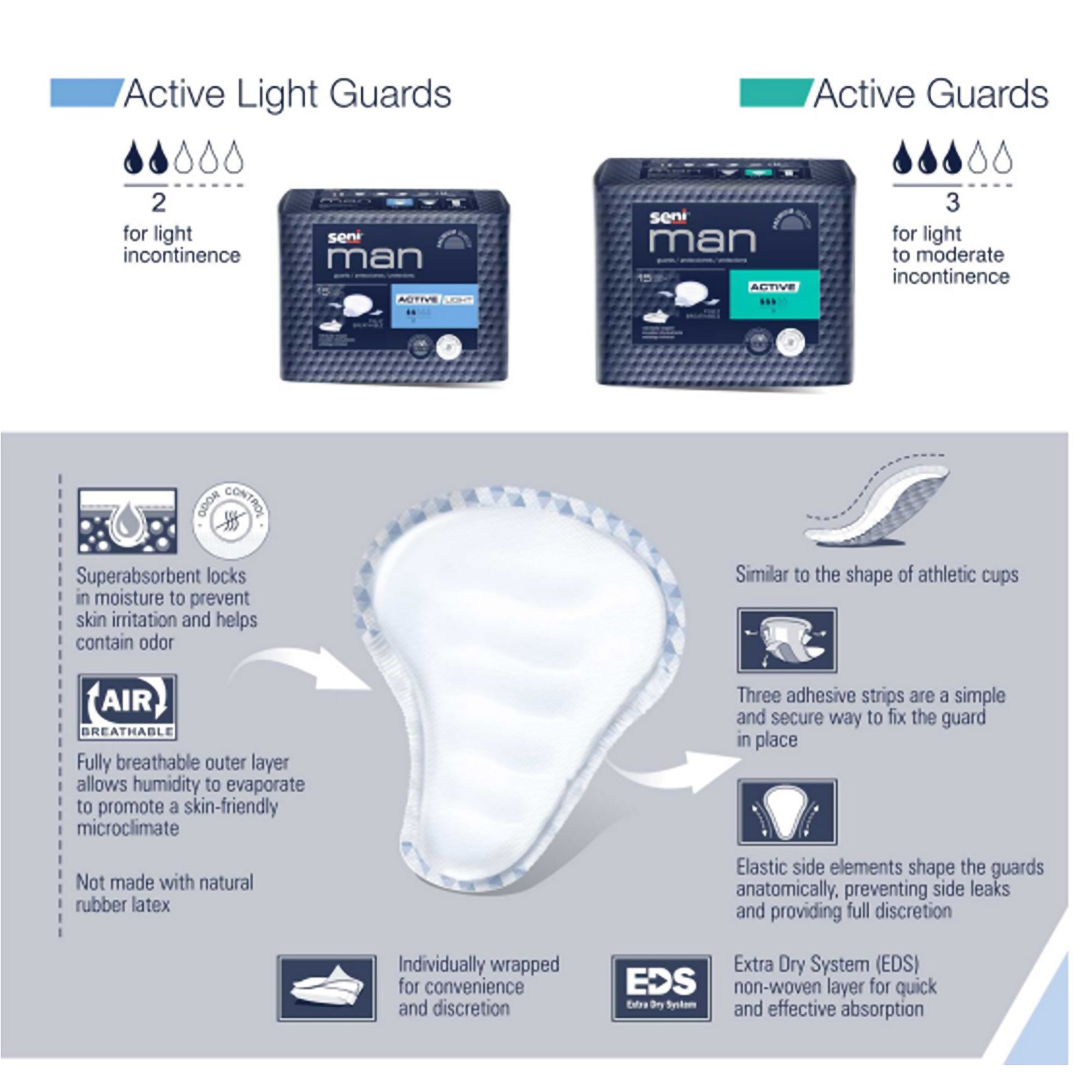 Seni® Man Active Light Bladder Control Guards - Image 2