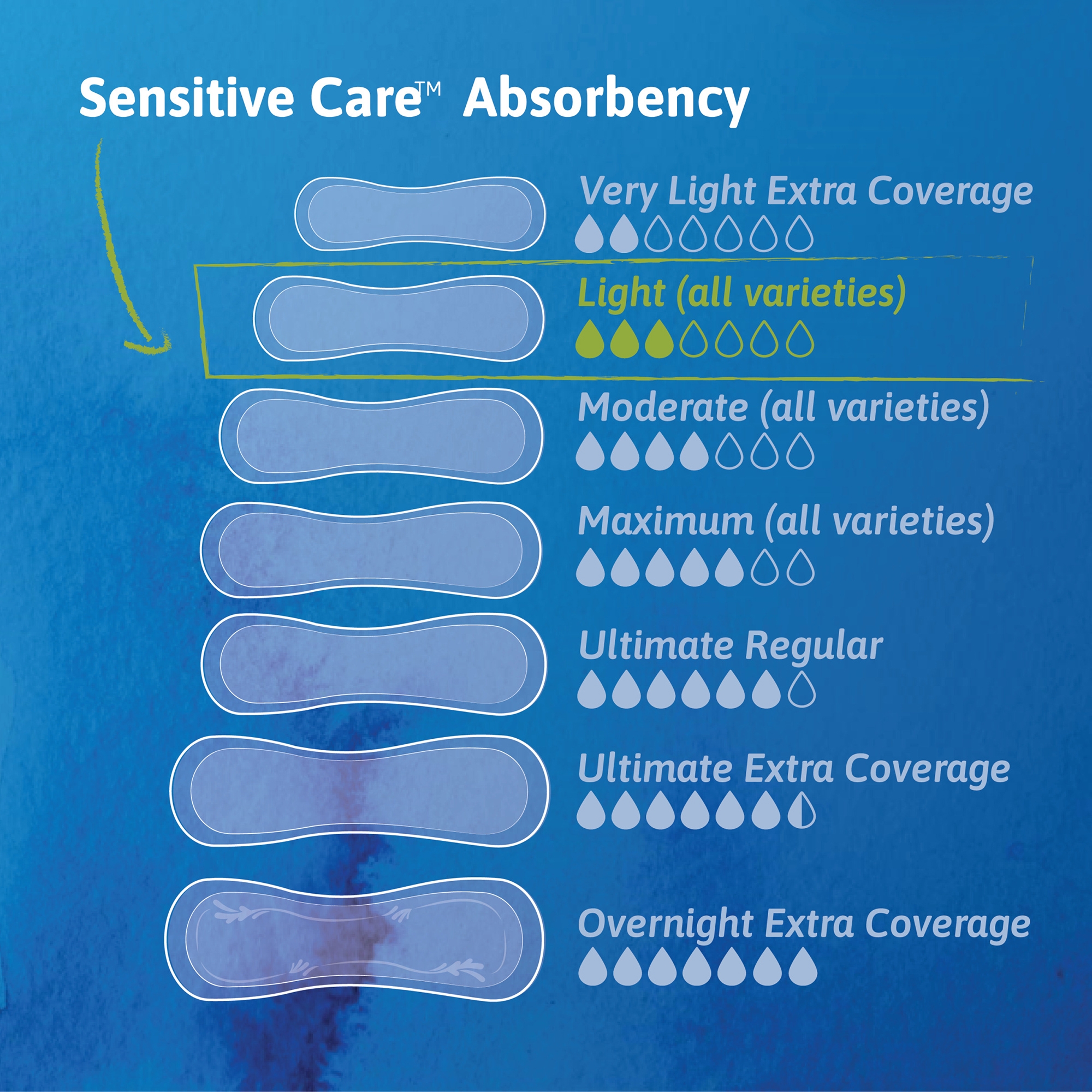 Tena Sensitive Care™ Ultra Thin Light Regular Bladder Control Pad, 9-Inch Length - Image 3