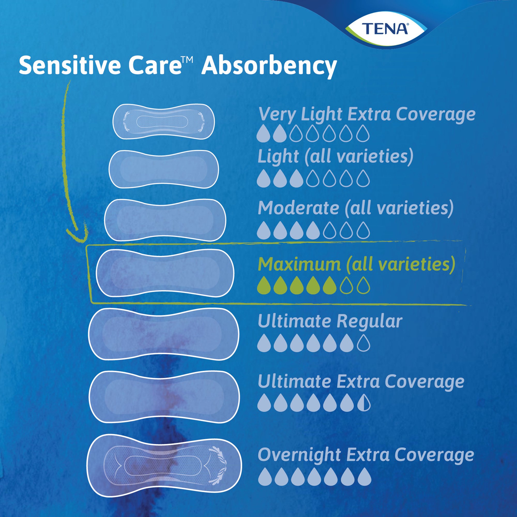 Tena® Intimates™ Heavy Long Bladder Control Pad, 15-Inch Length - Image 5