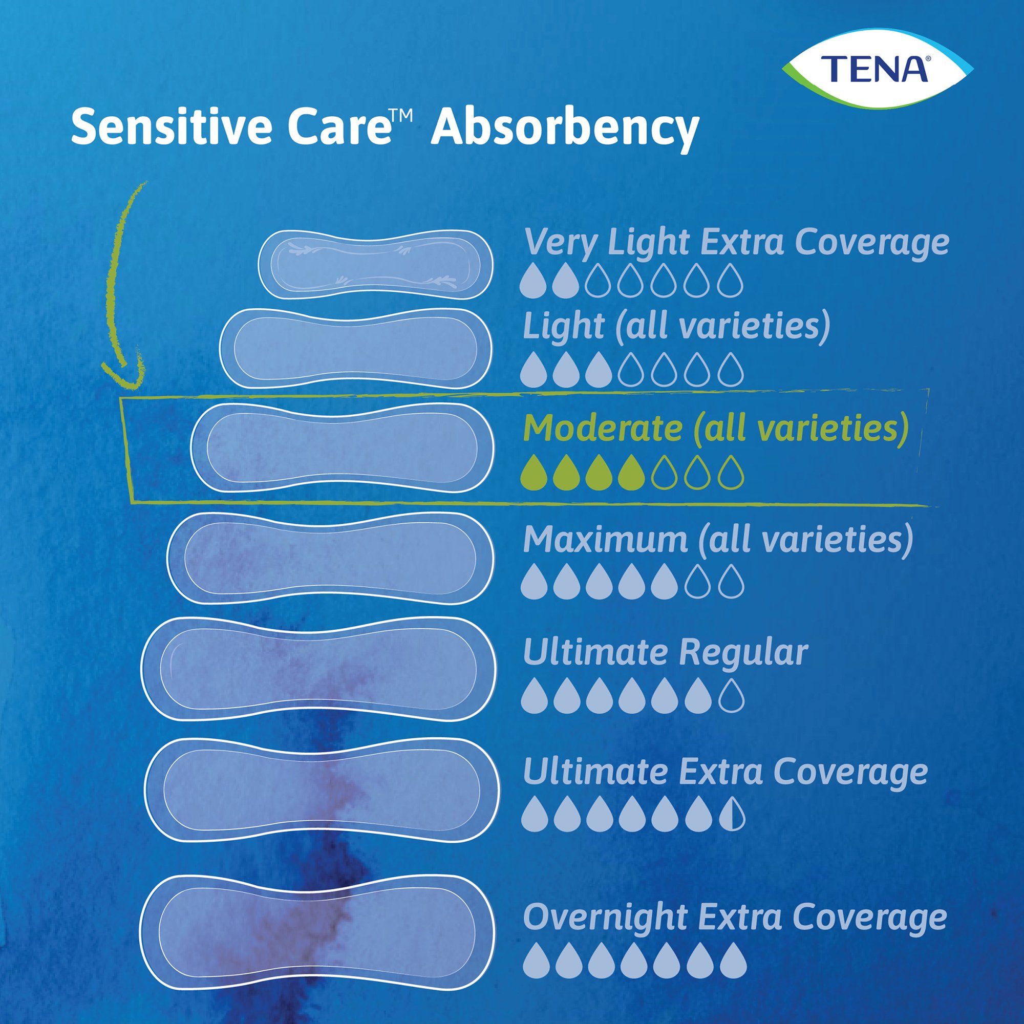 Tena® Intimates™ Moderate Bladder Control Pad, 11-Inch Length - Image 3