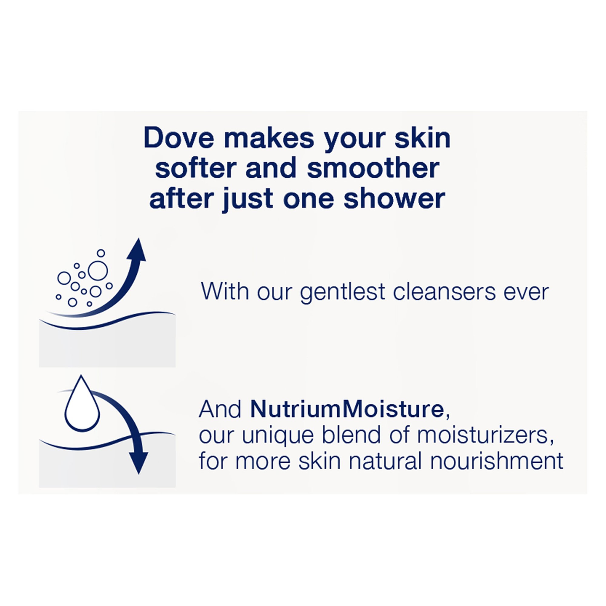 Dove® Deep Moisture Body Wash - Image 6