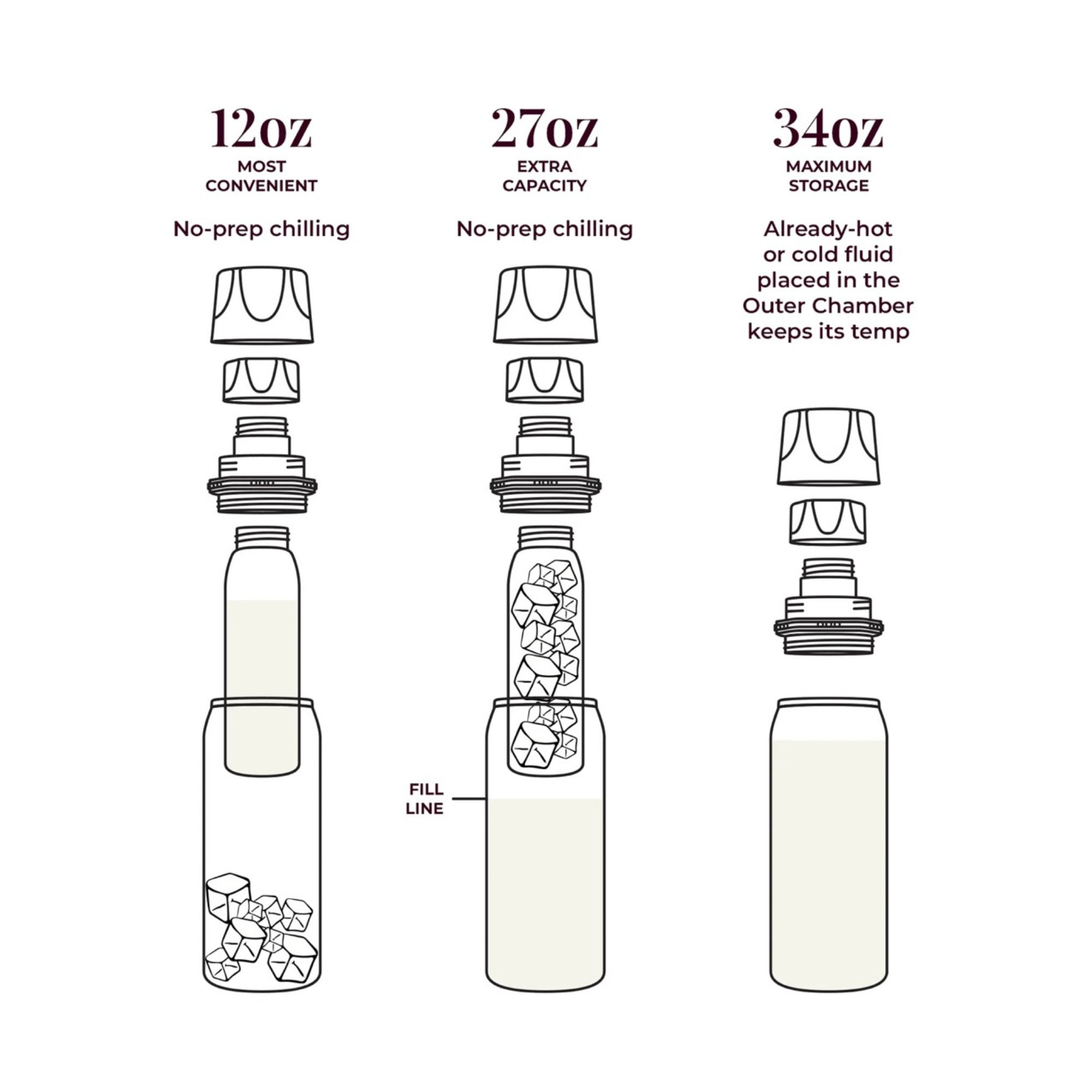 Ceres Chill OG Stainless Steel Breast Milk Chiller Container, Black - Image 4