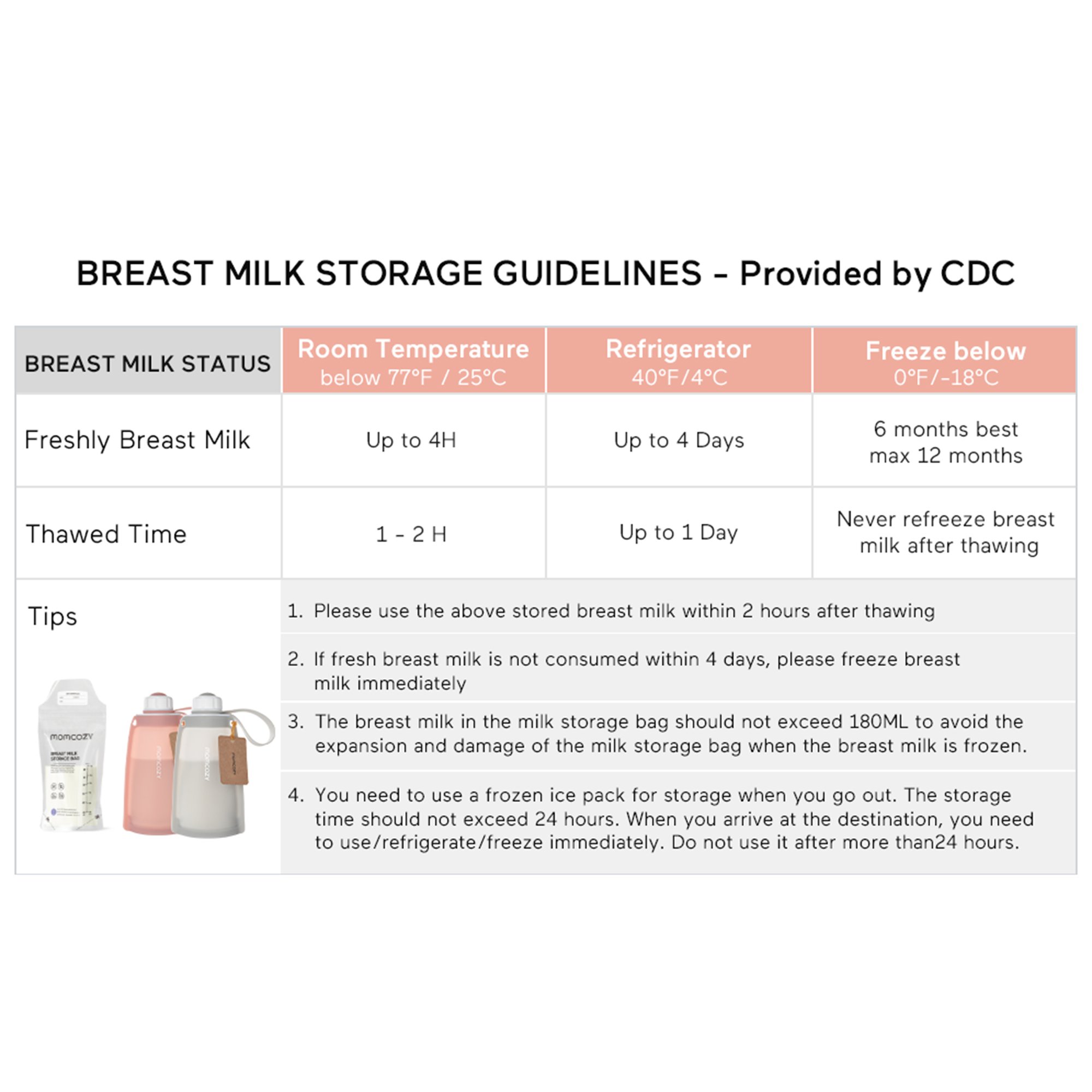 Momcozy Breast Milk Storage Bag, 6-ounce capacity - Image 3