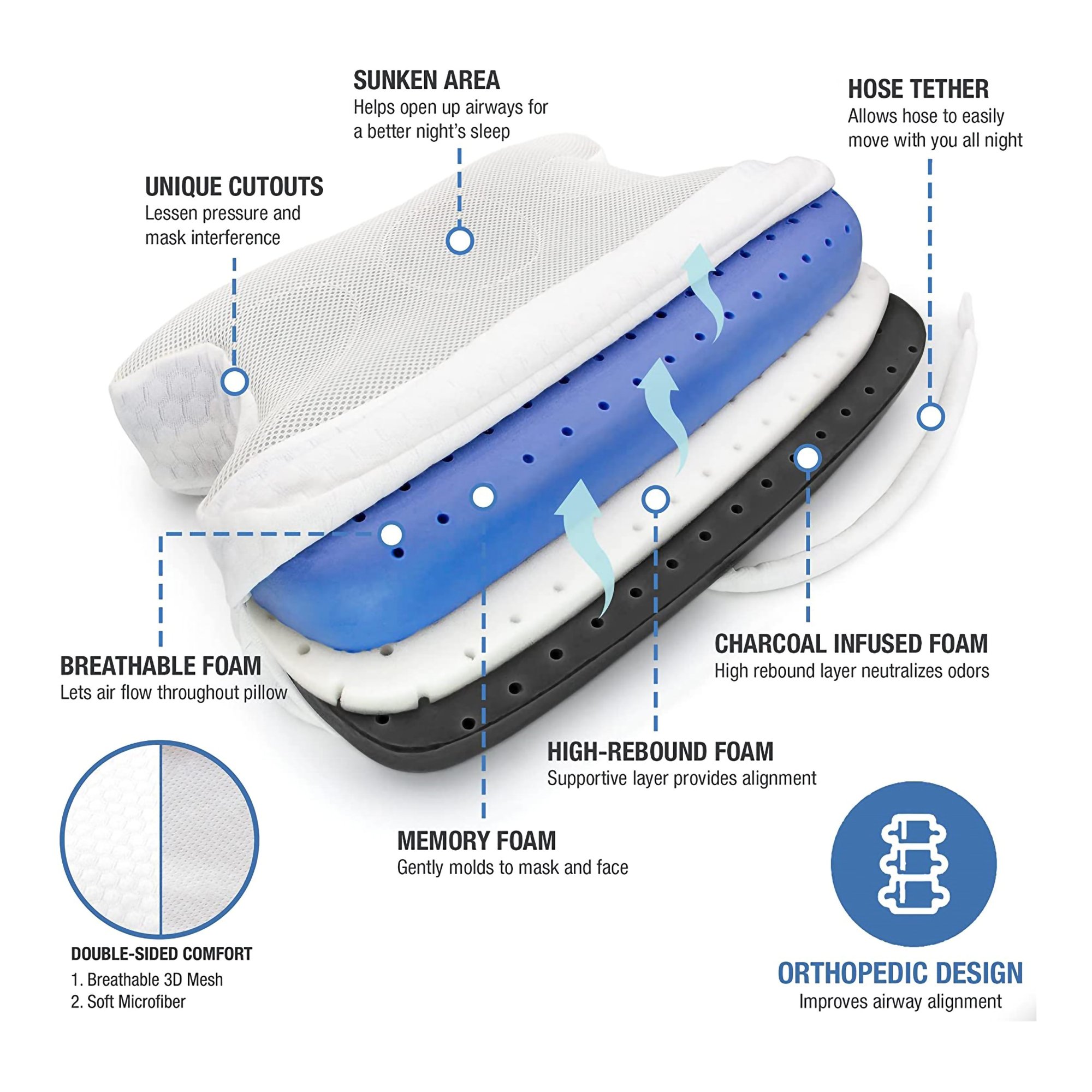 DMI® CPAP Bed Pillow - Image 6