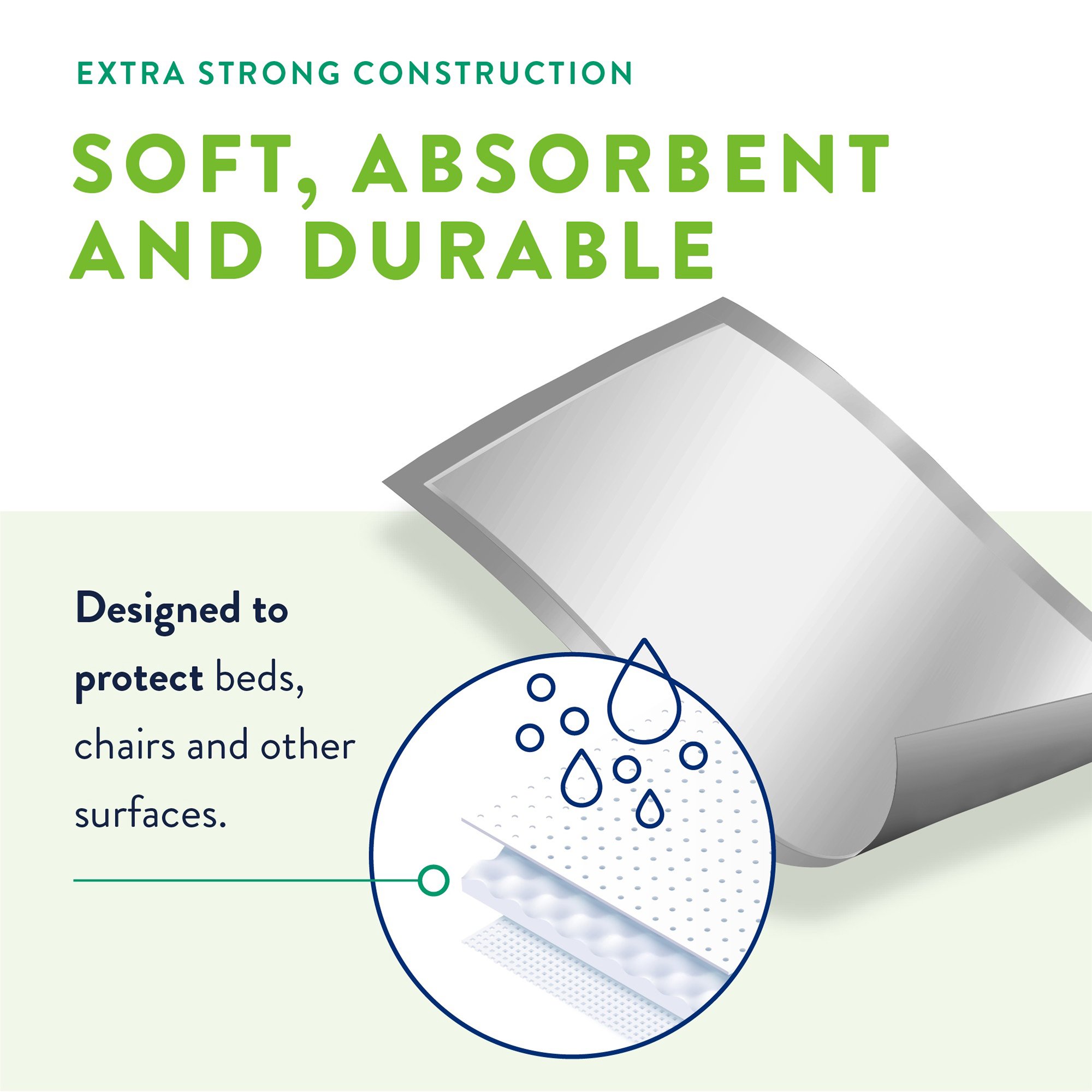 Prevail® Total Care™ Heavy Absorbency Underpad, 30x 36 Inch - Image 2