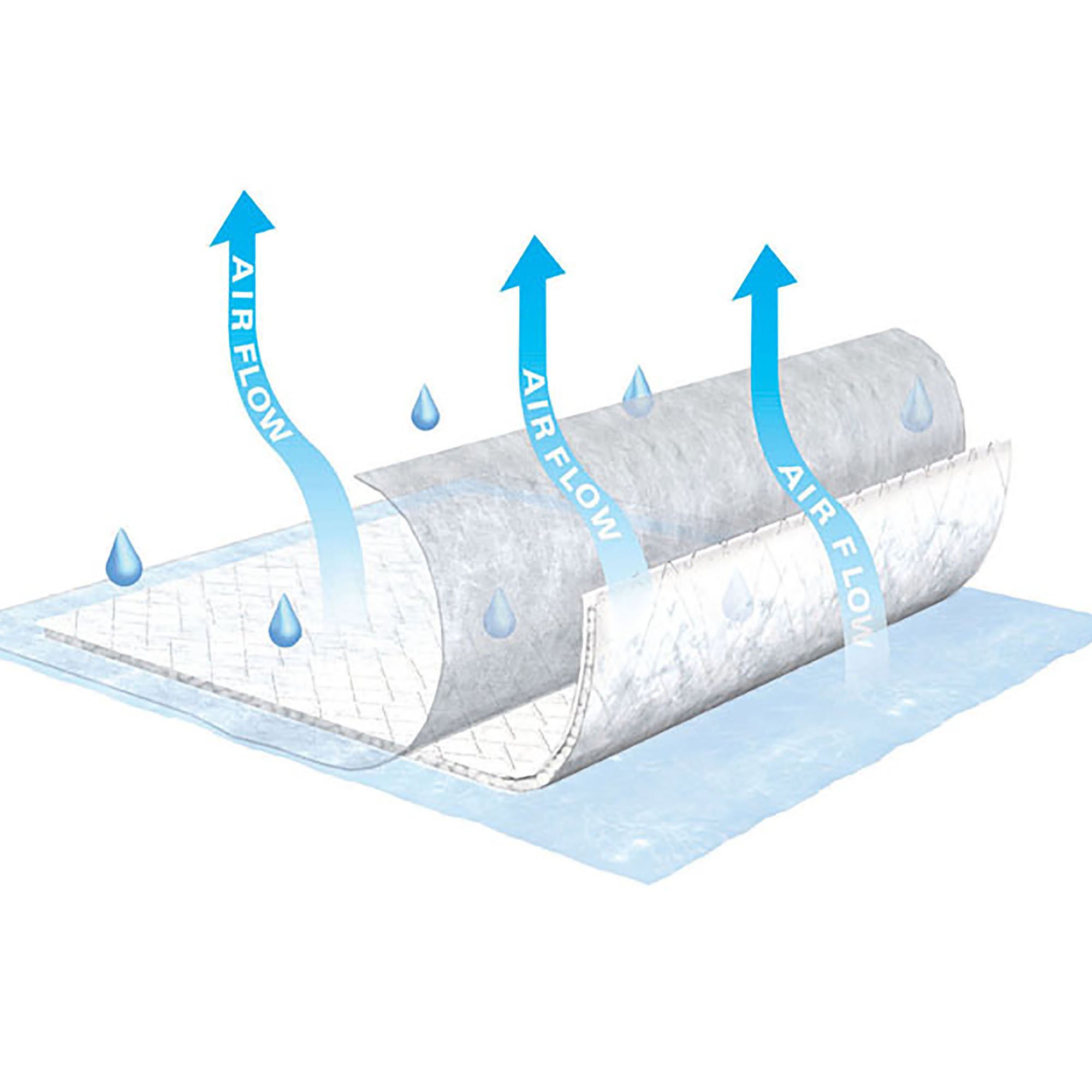 Tena® Air Flow Low Air Loss Underpad, 23 x 36 Inch - Image 4