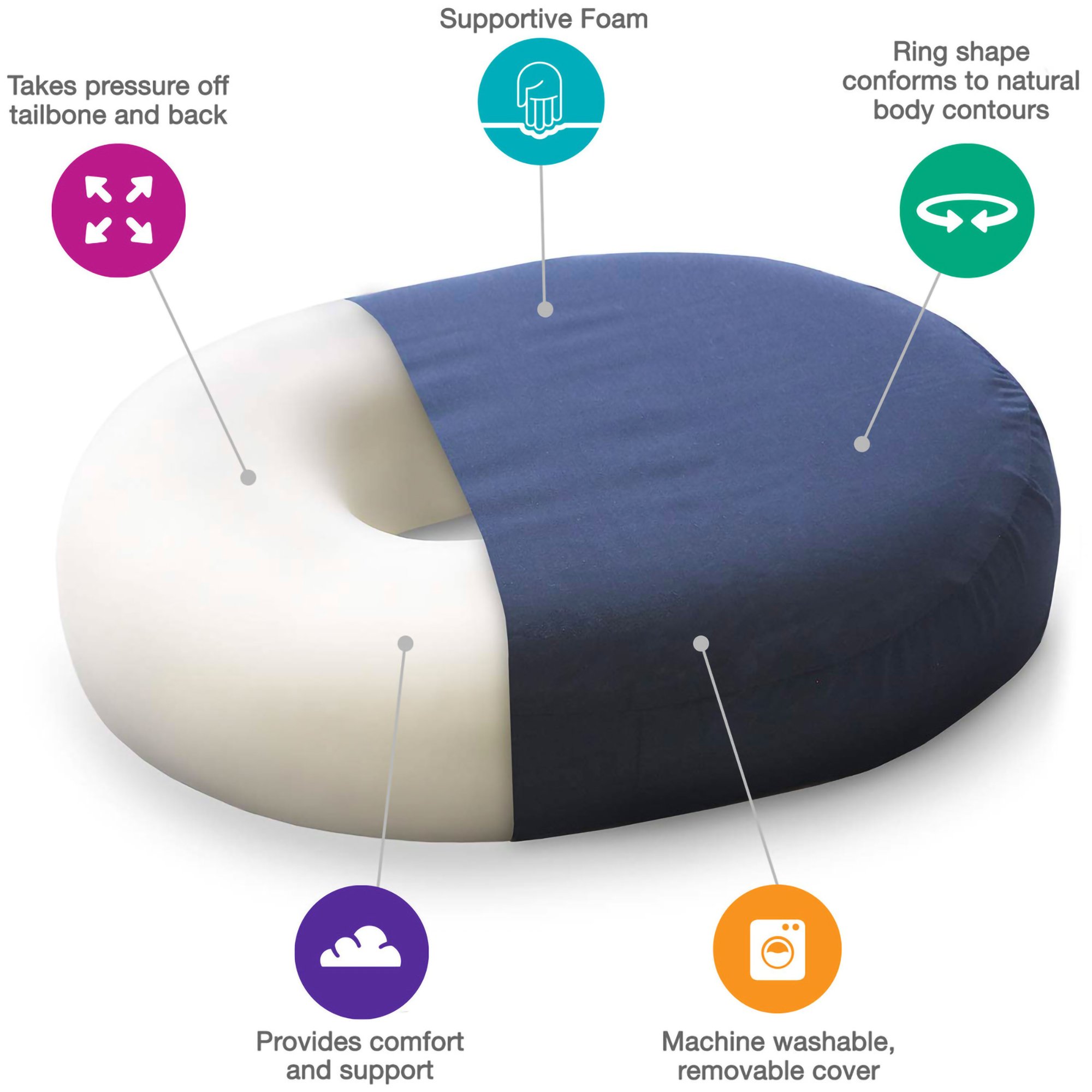 Mabis Healthcare Molded Foam Doughnut Seat Cushion, 16 Inch, Dark Blue - Image 4