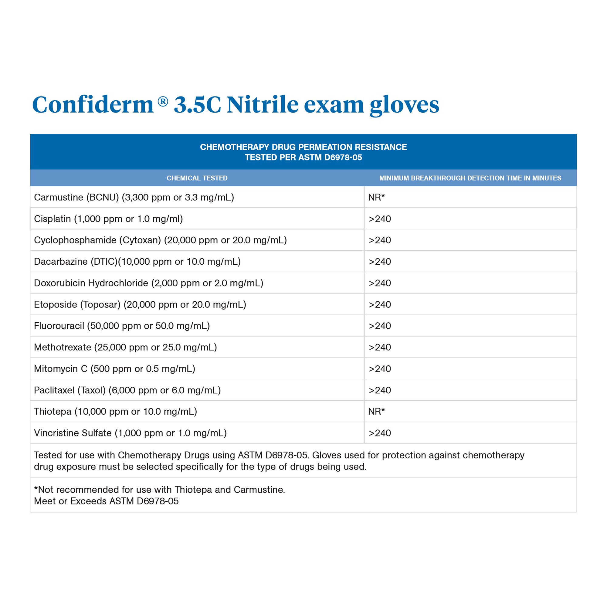 McKesson Confiderm® 3.5C Nitrile Exam Glove, Extra Small, Blue - Image 5