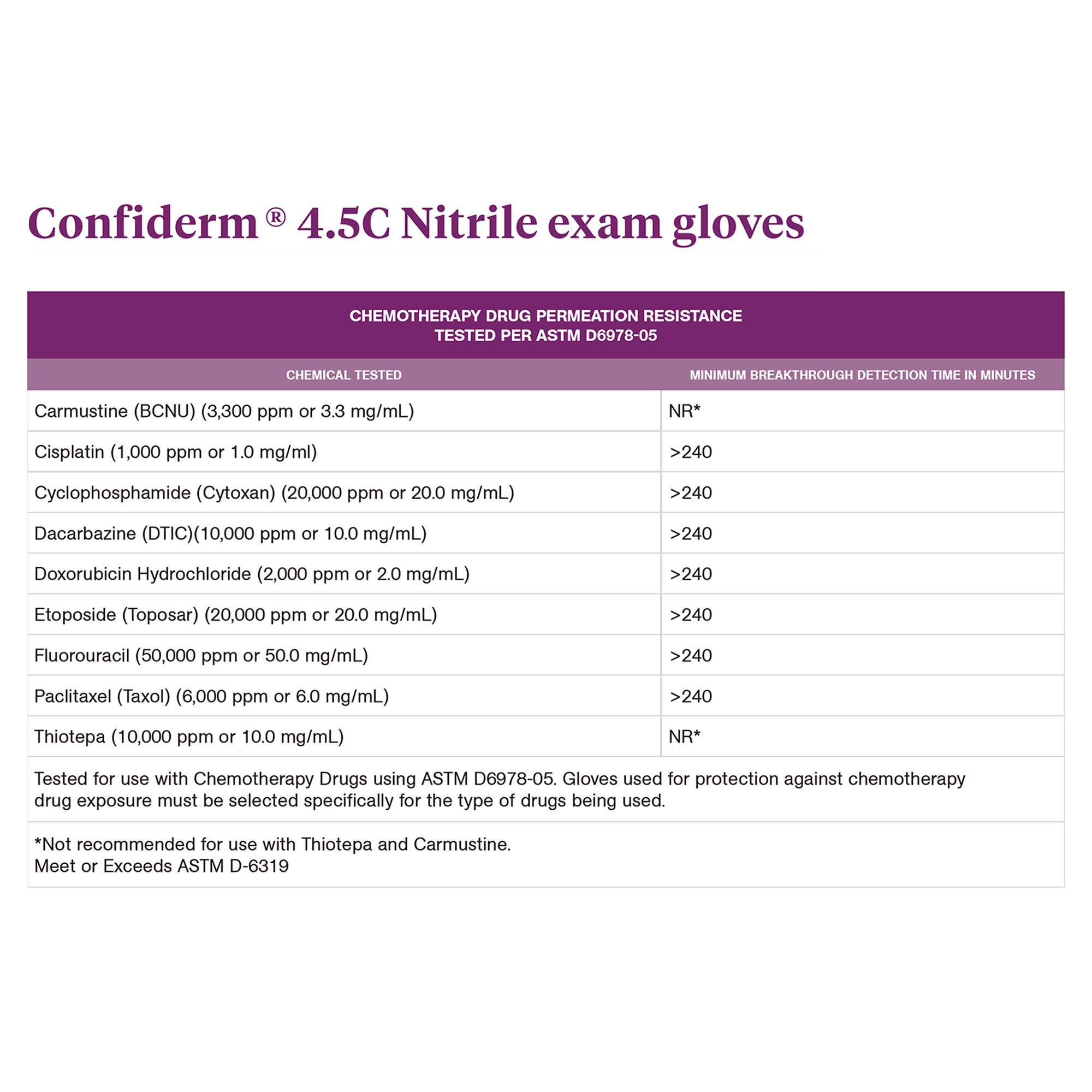 McKesson Confiderm® 4.5C Nitrile Exam Glove, Extra Large, Blue - Image 5