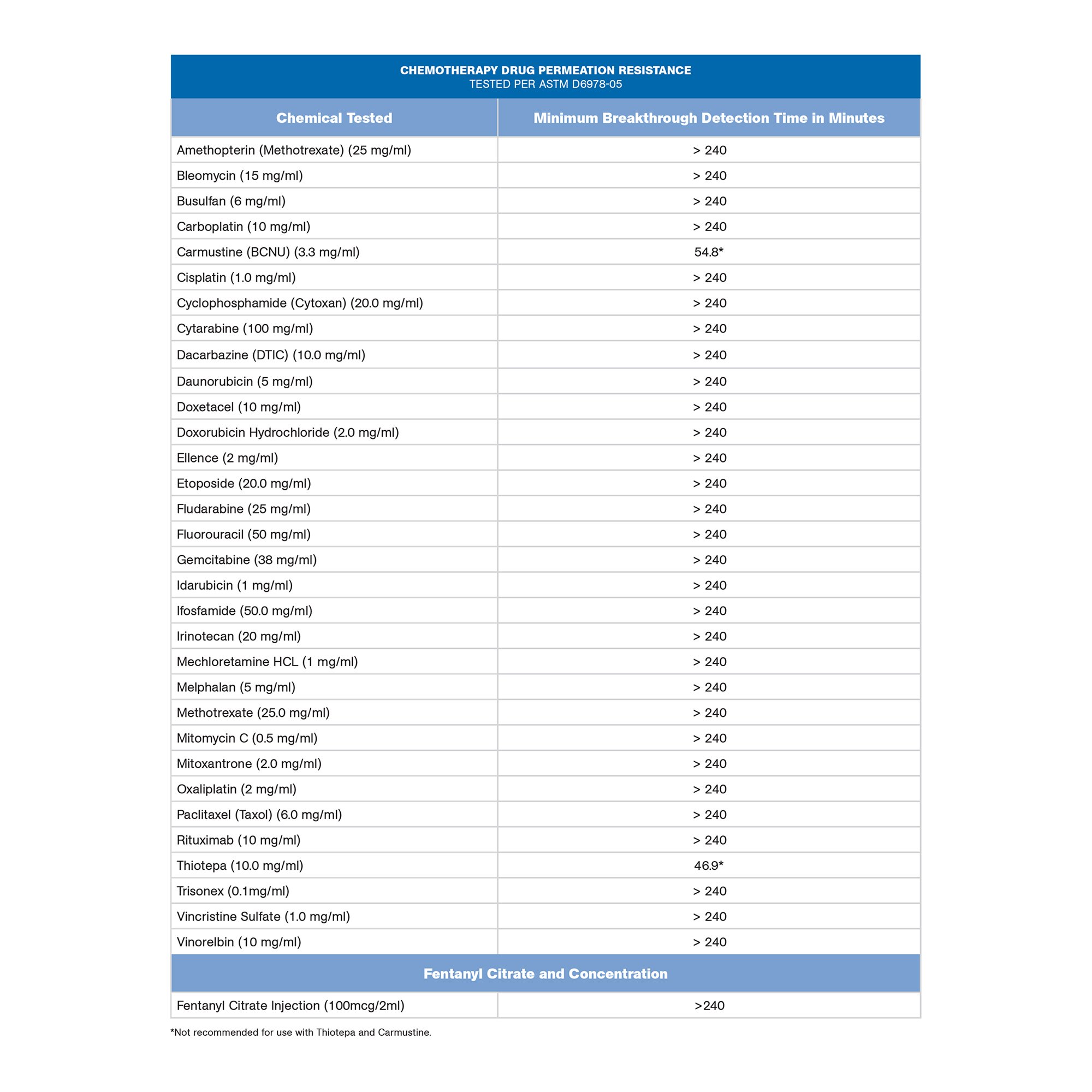 McKesson Confiderm® 6.8C Nitrile Exam Glove, Extra Large, Blue - Image 4