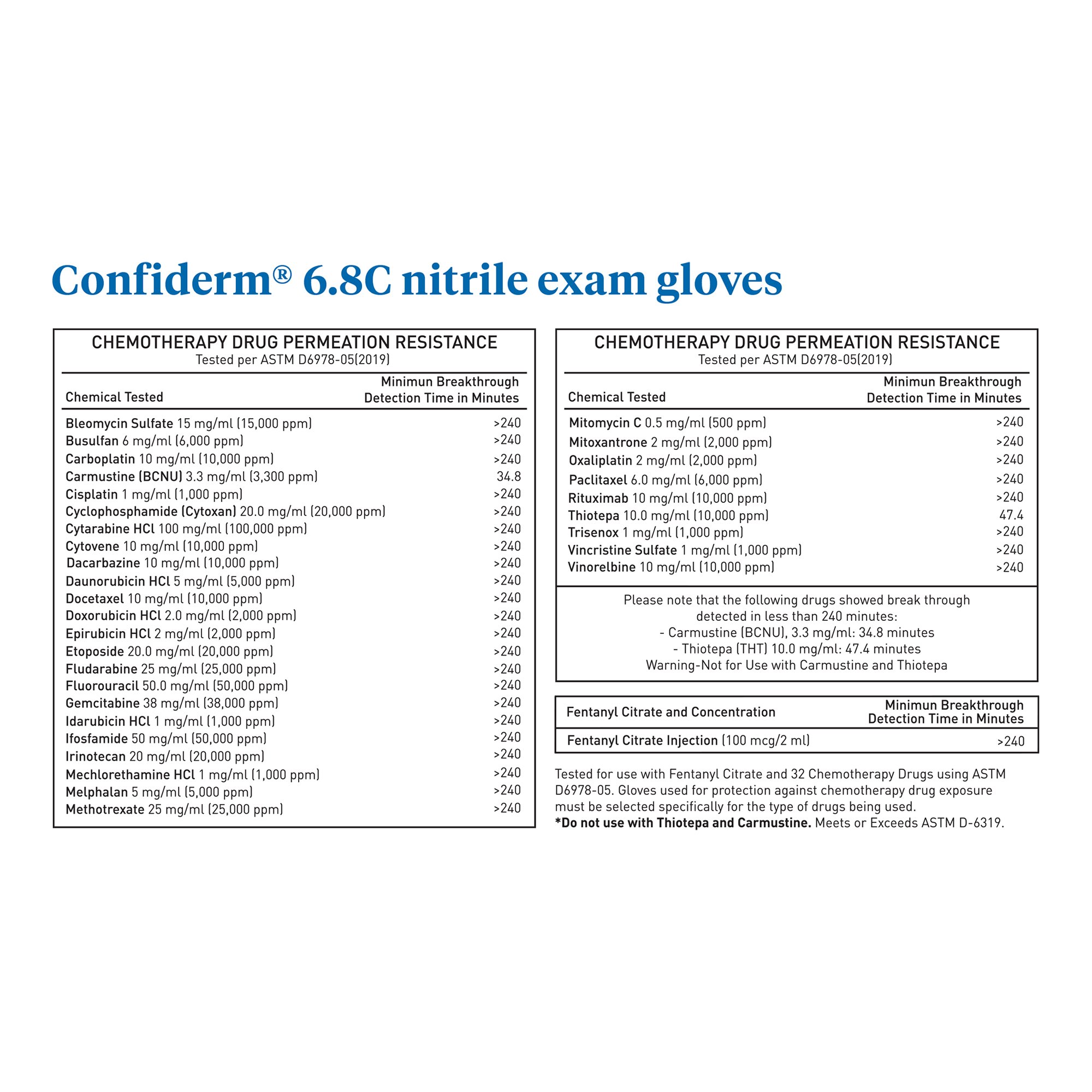 McKesson Confiderm® 6.8C Nitrile Exam Glove, Medium, Blue - Image 5