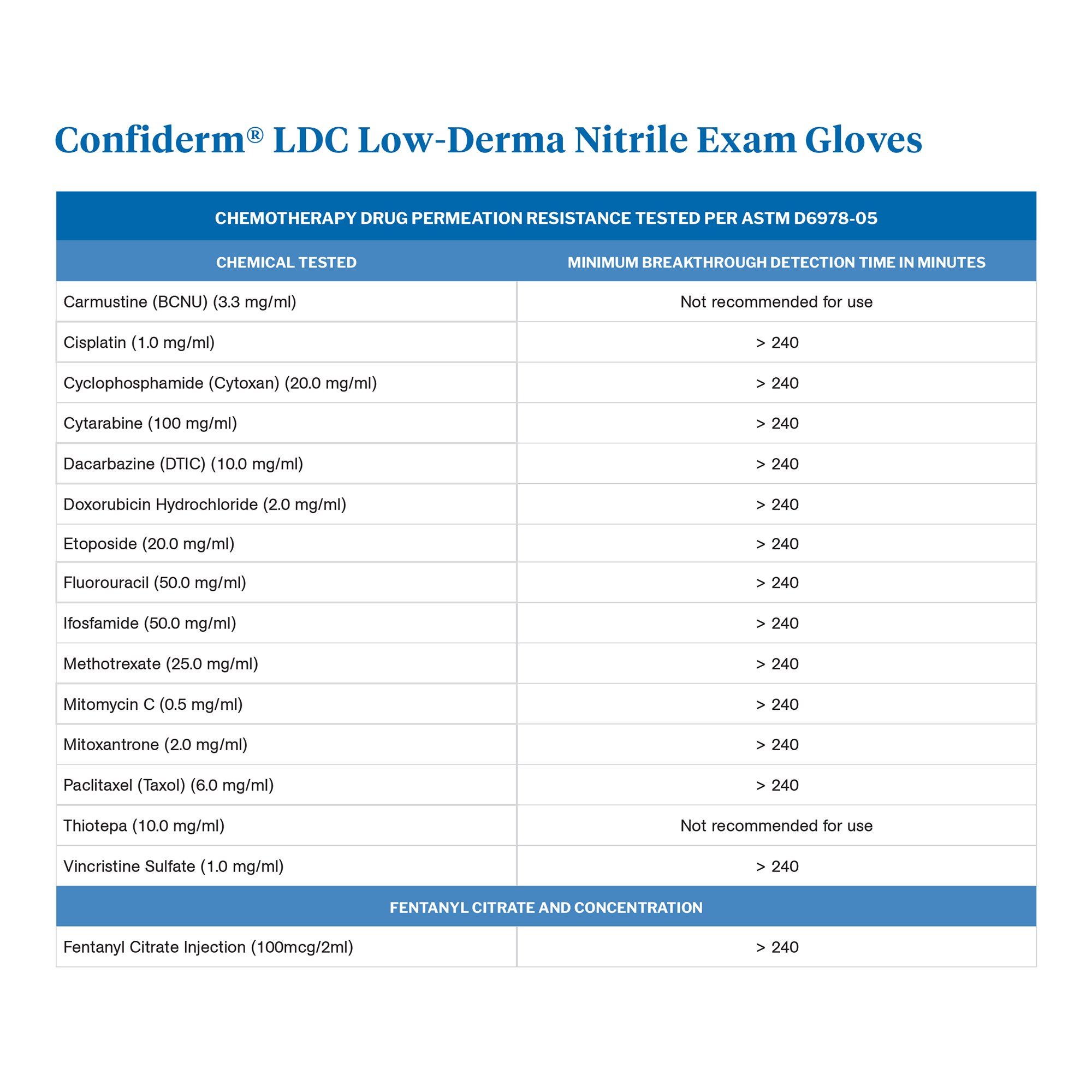 McKesson Confiderm® LDC Exam Glove, Extra Large, Blue - Image 5