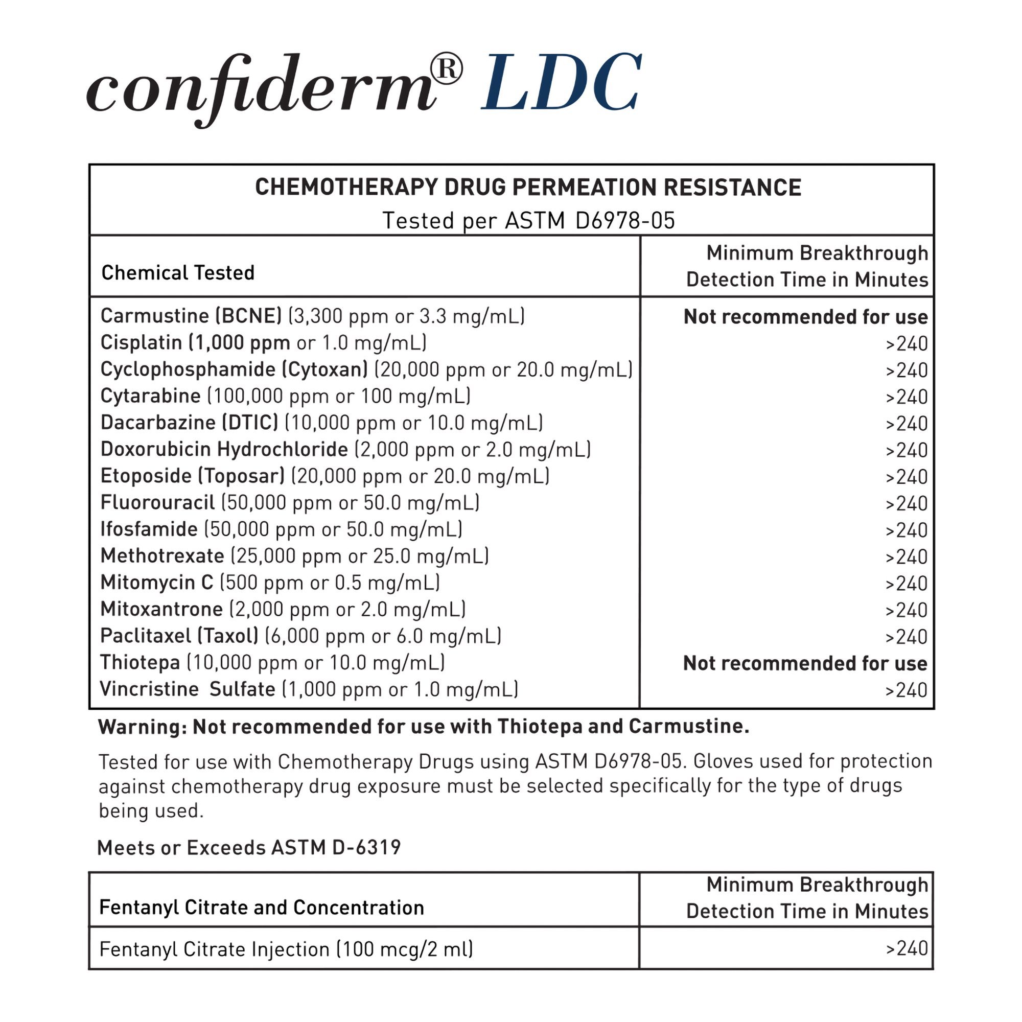 McKesson Confiderm® LDC Nitrile Exam Glove, Extra Large, Black - Image 5