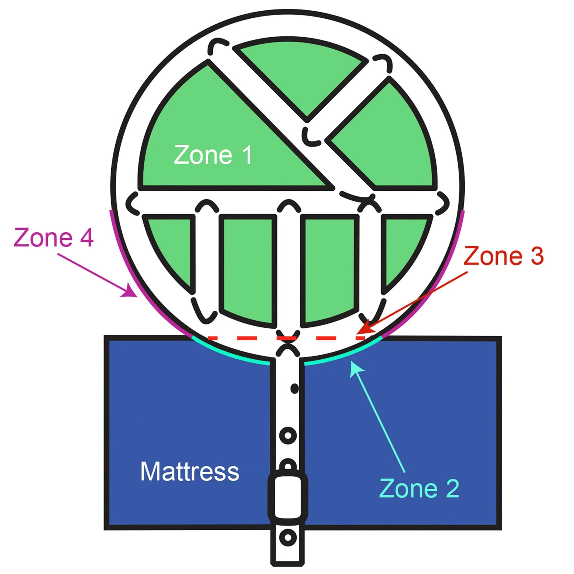 Halo Safety Ring Halo Kit with One Ring - Image 3
