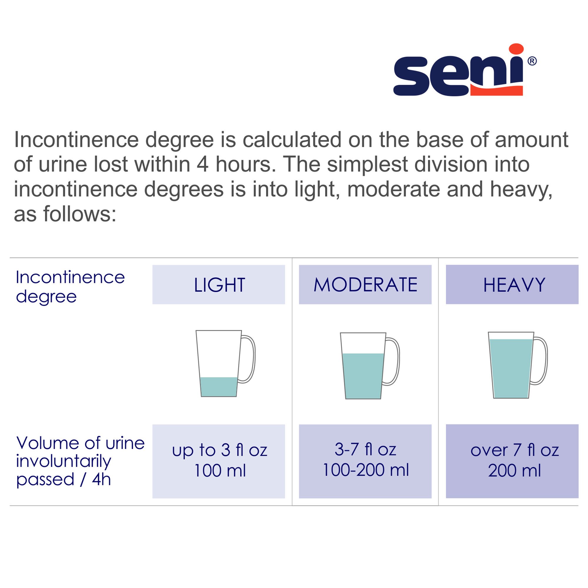 Seni® Classic Plus Moderate to Heavy Absorbency Incontinence Brief, Medium - Image 4