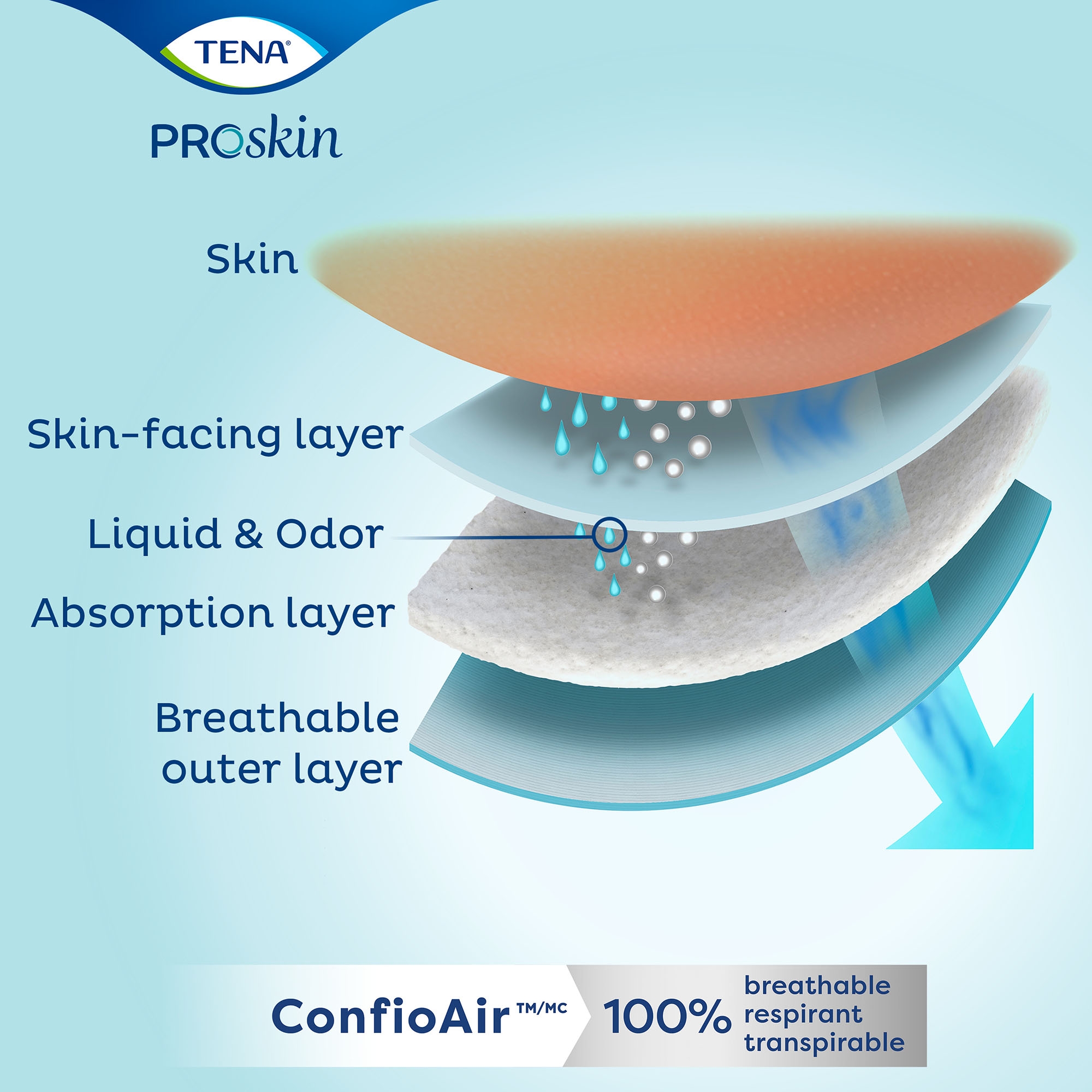 Tena® ProSkin™ Incontinence Brief, Extra Small - Image 5