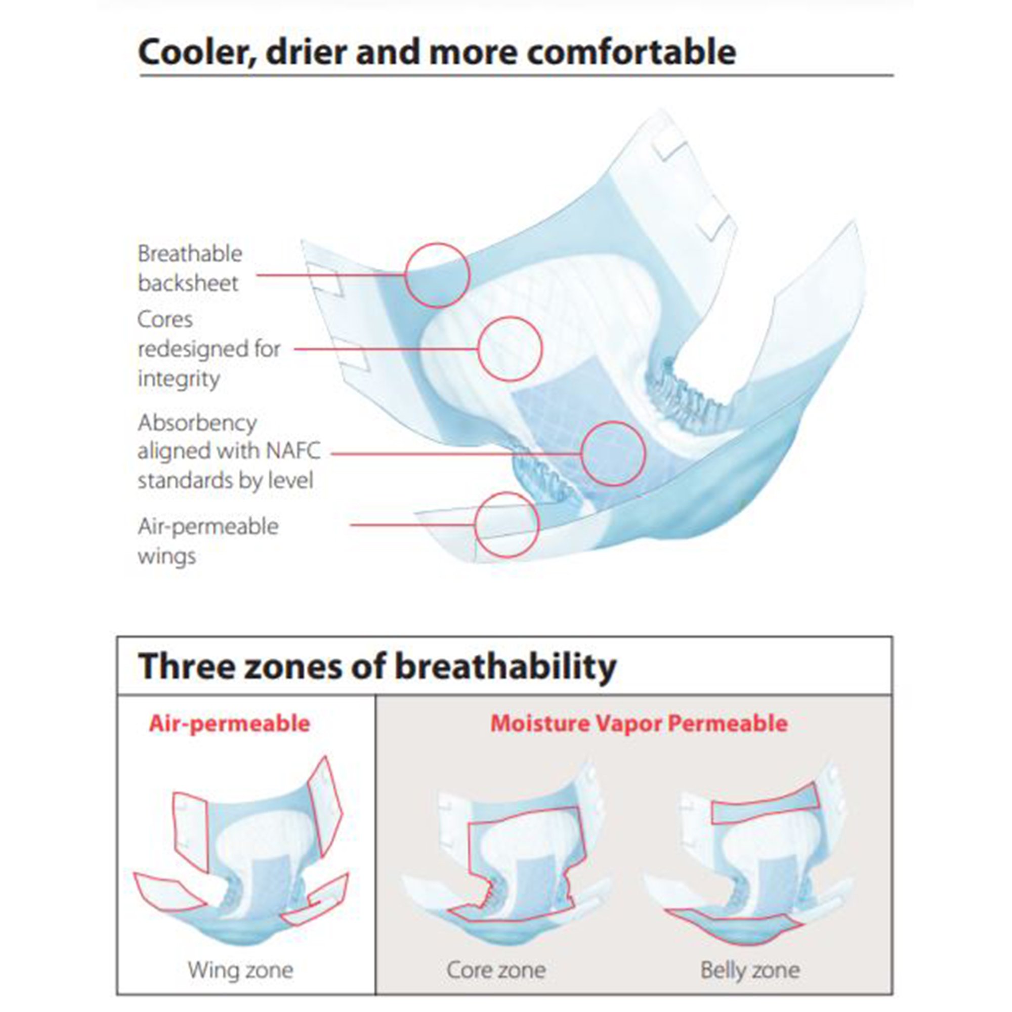 Wings™ Quilted Plus with BreatheEasy™ Technology Adult Briefs, X-Large - Image 4