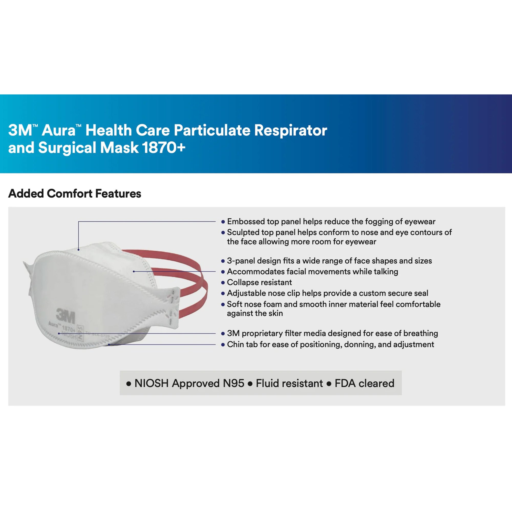 3M™ Aura™ N95 Particulate Respirator and Surgical Mask - Image 8