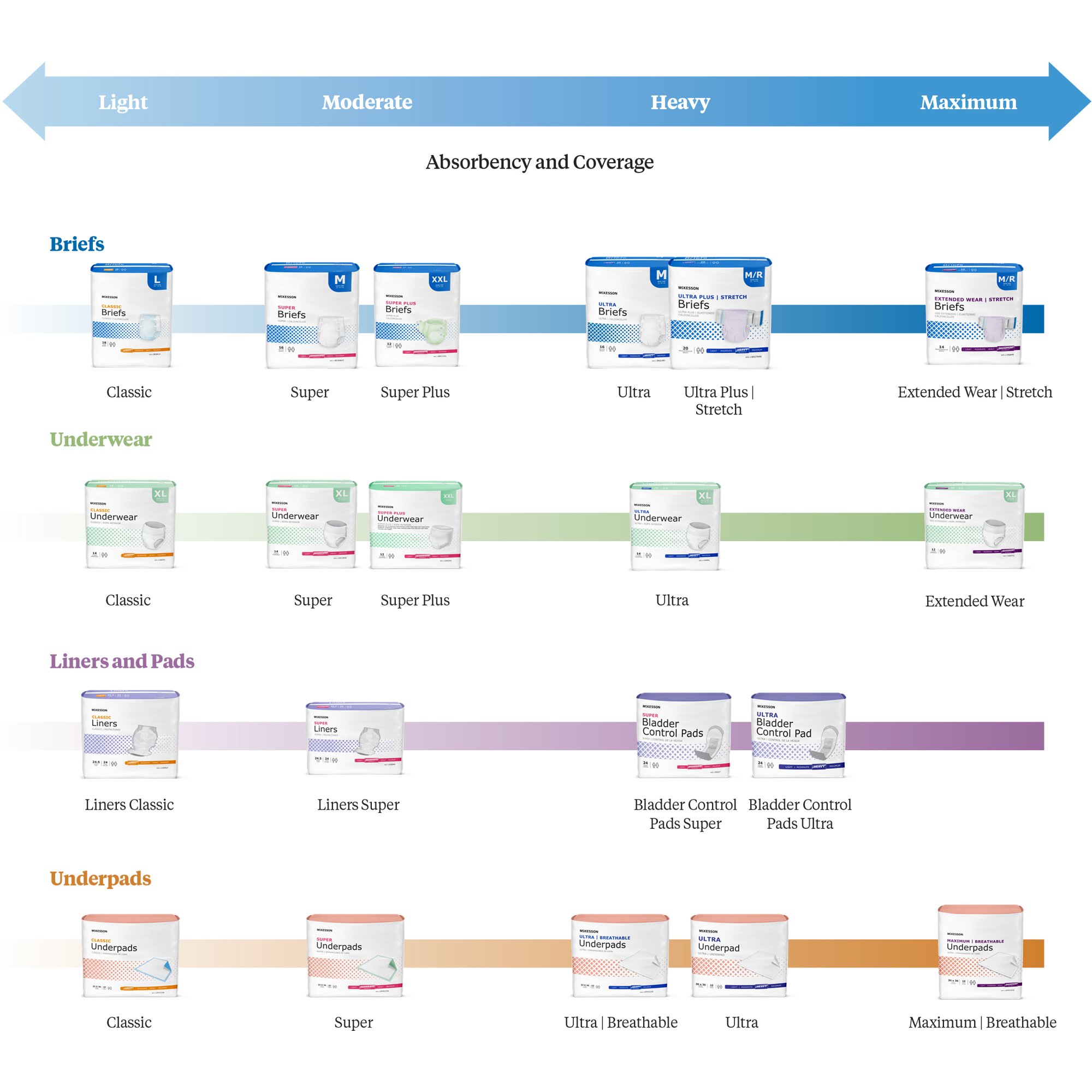 McKesson Nonsterile Blue Procedure Underpad, 17 x 24 Inch - Image 10
