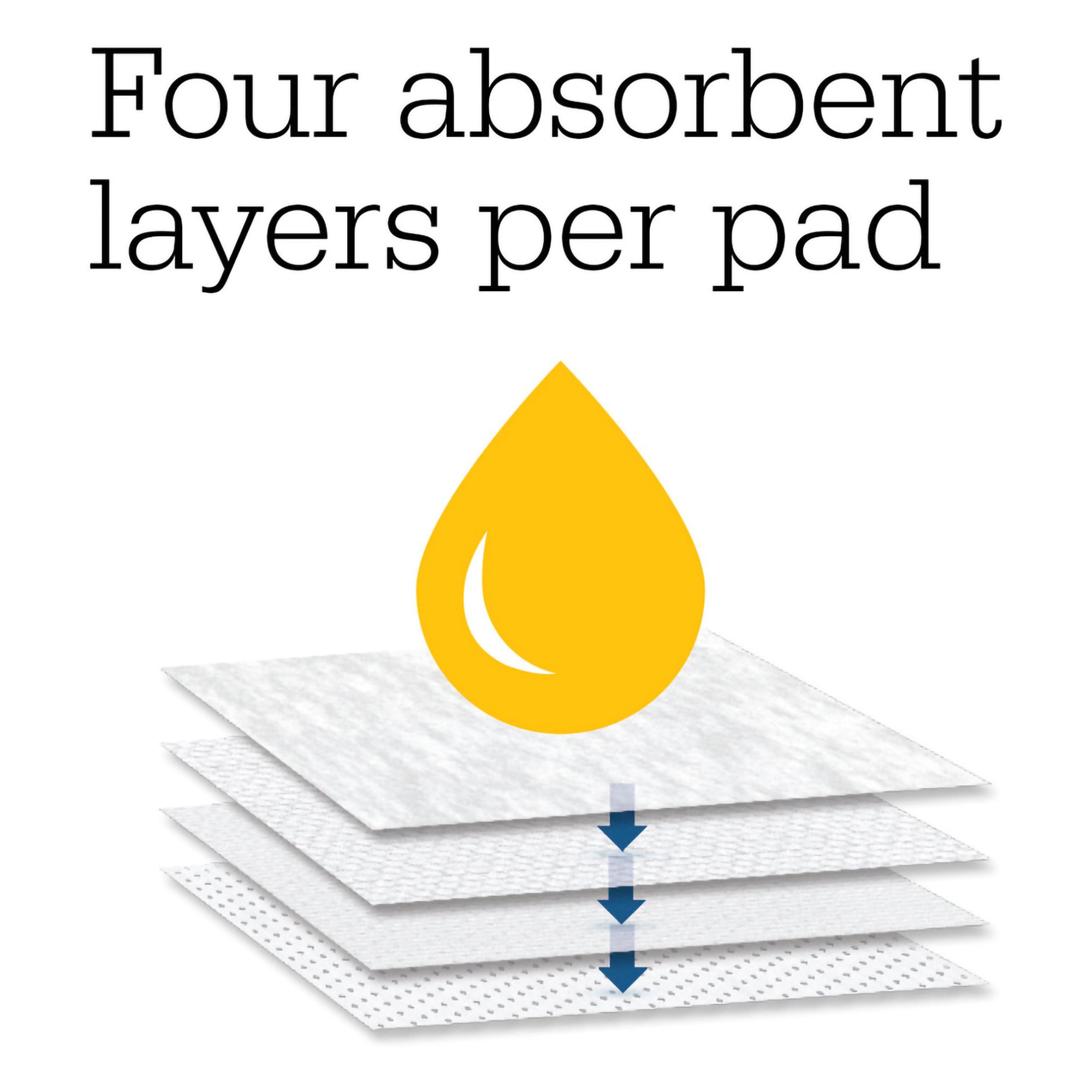 Sage M2 Microclimate Replacement Underpad, 36 x 51 Inch - Image 4