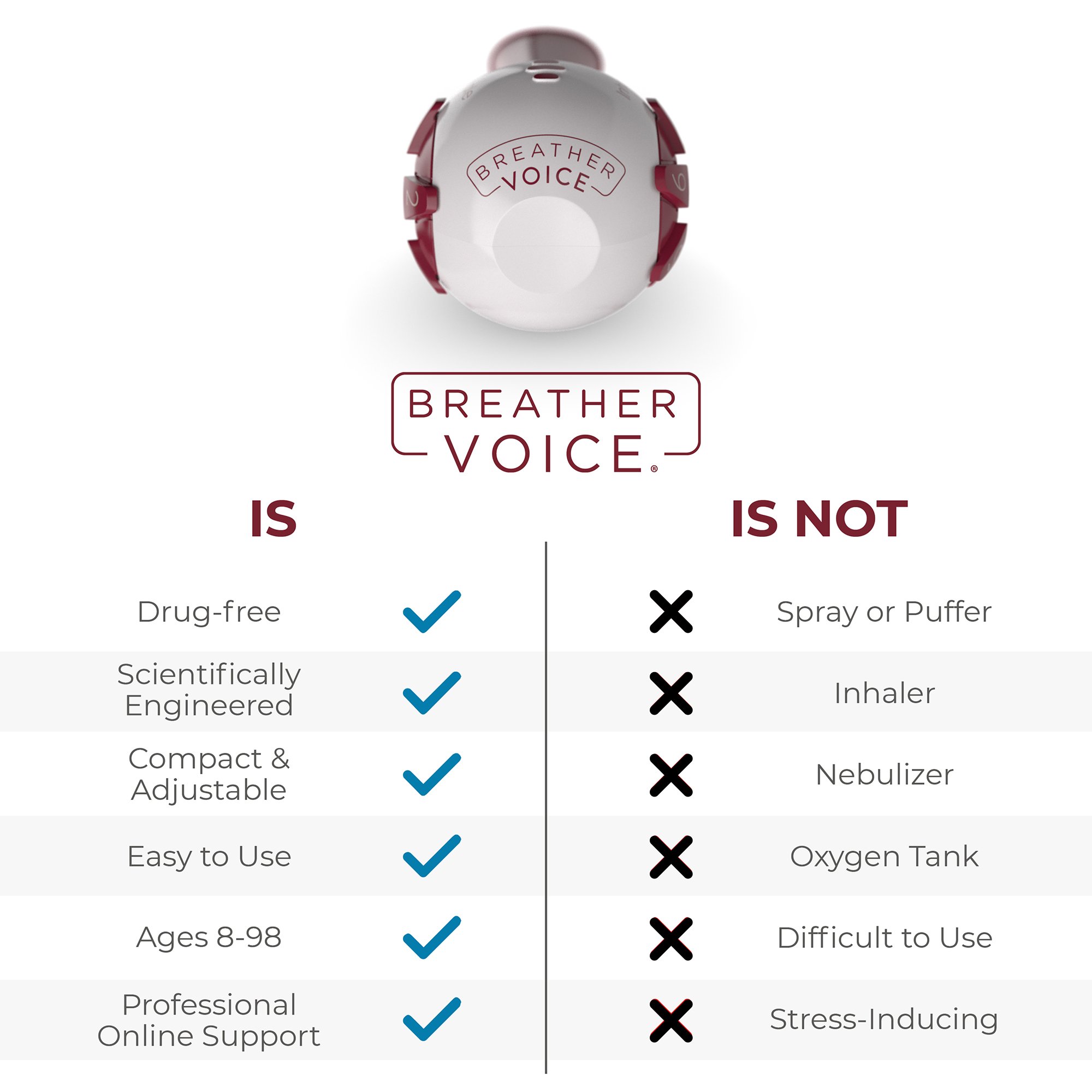 Breather Voice® Respiratory Exerciser - Image 6