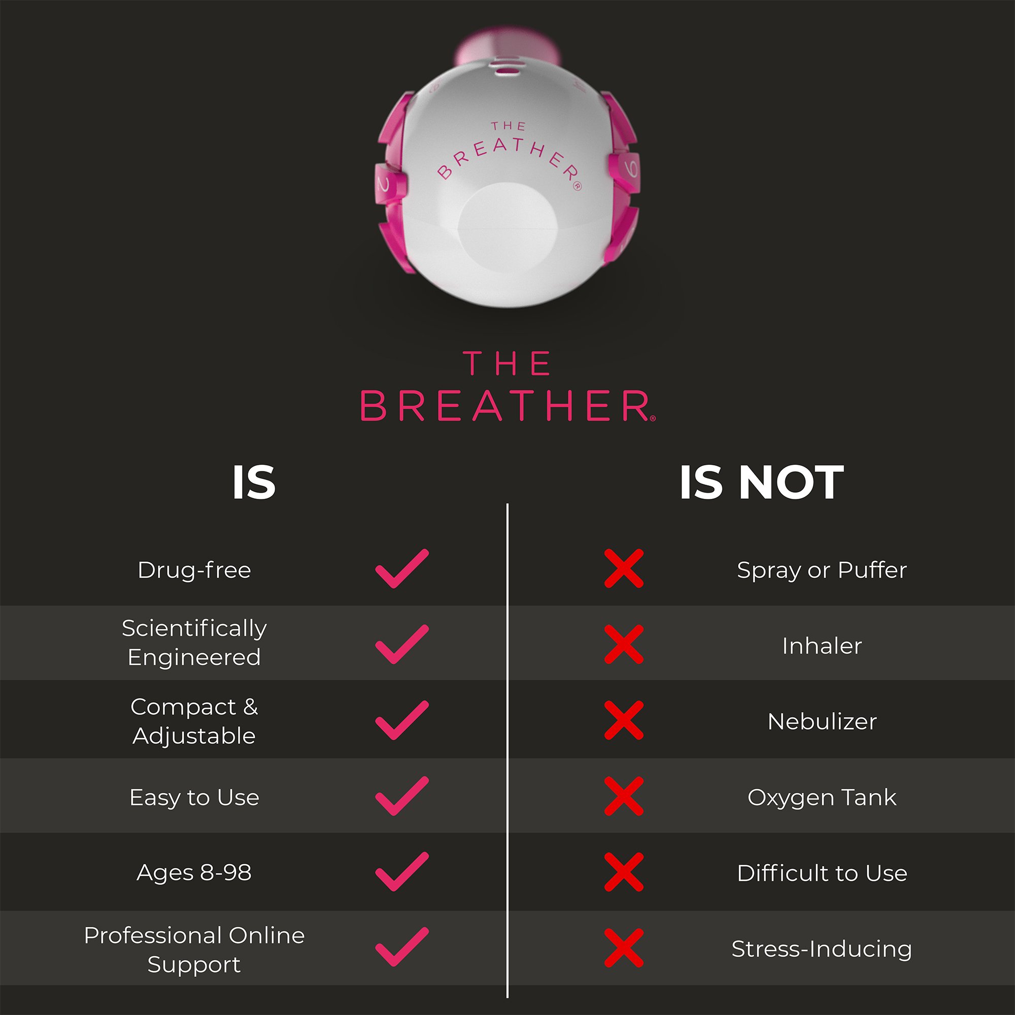 The Breather® Respiratory Exerciser, Pink - Image 9