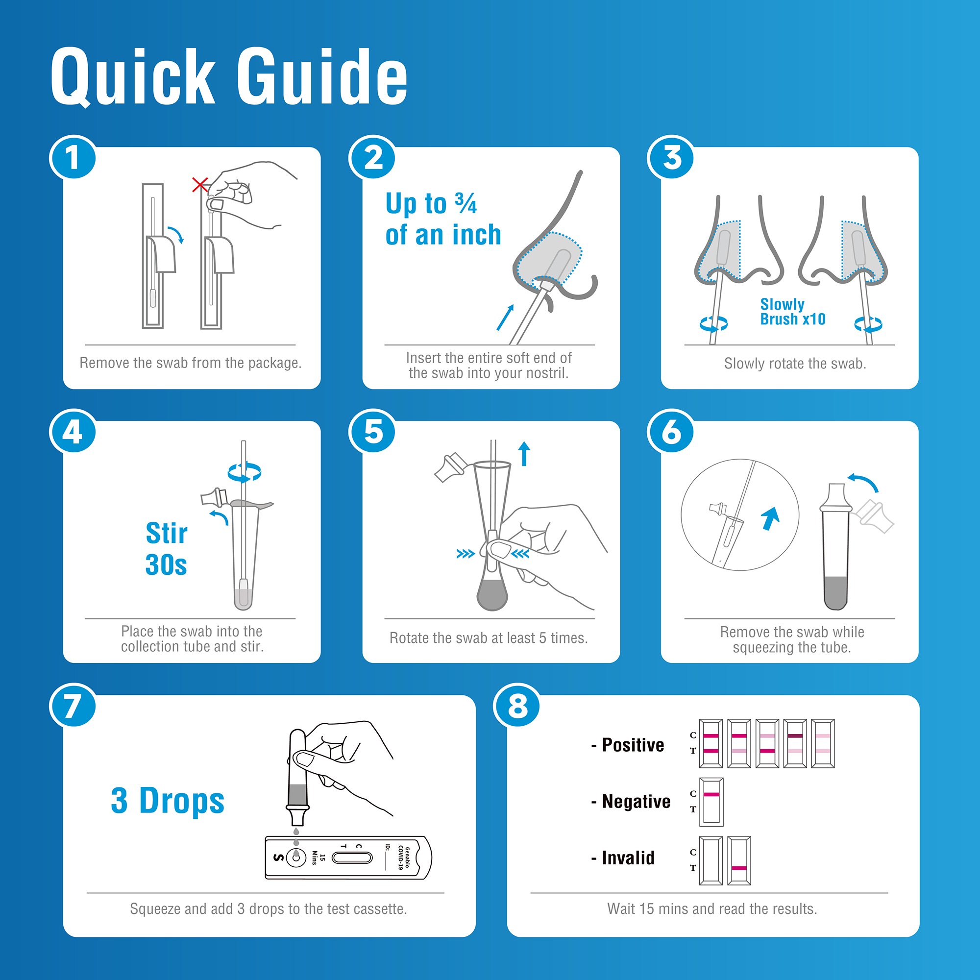 Genabio® COVID-19 at Home Rapid Self-Test Kit, Five Tests per Pack - Image 3
