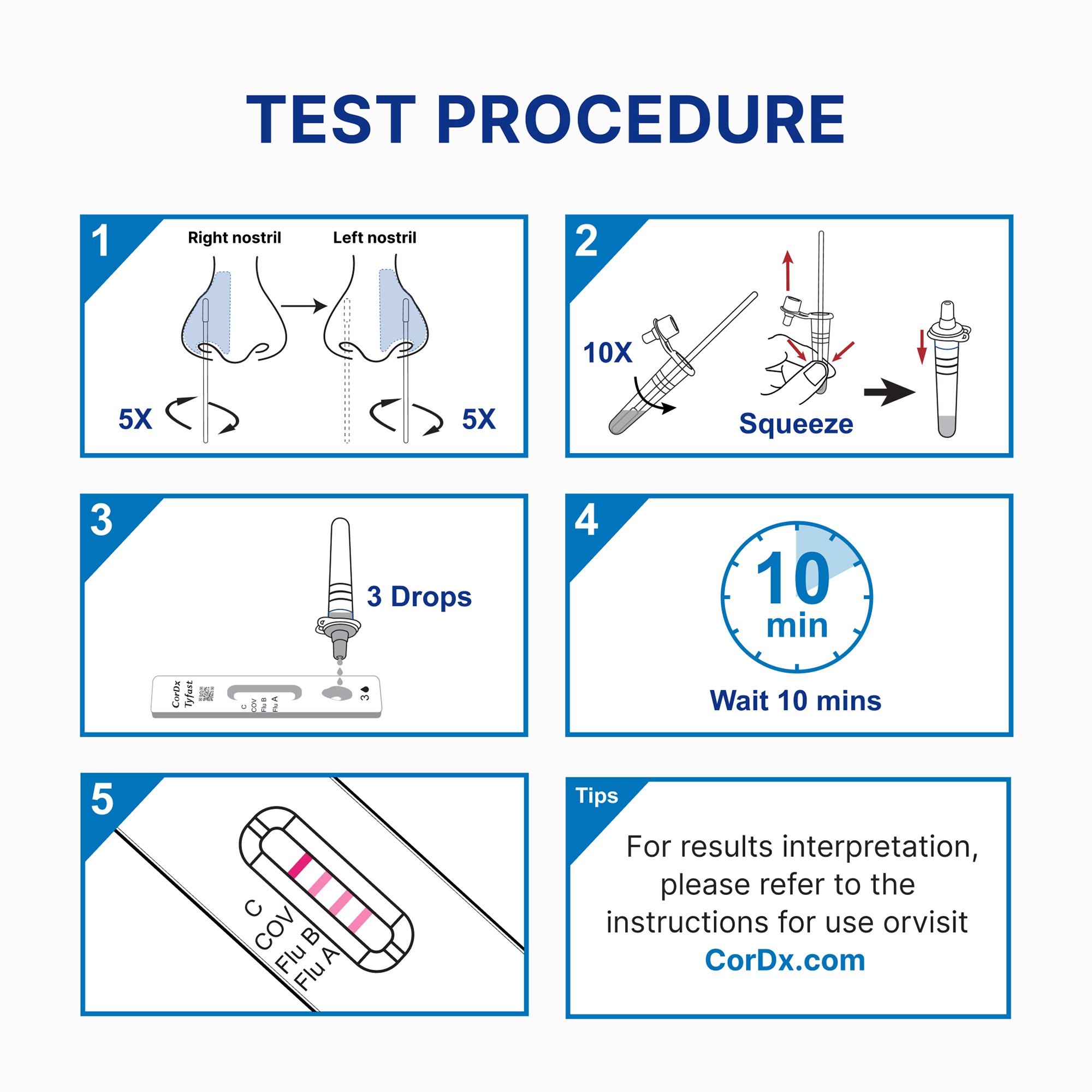 Tyfast Respiratory Test Kit - Image 4