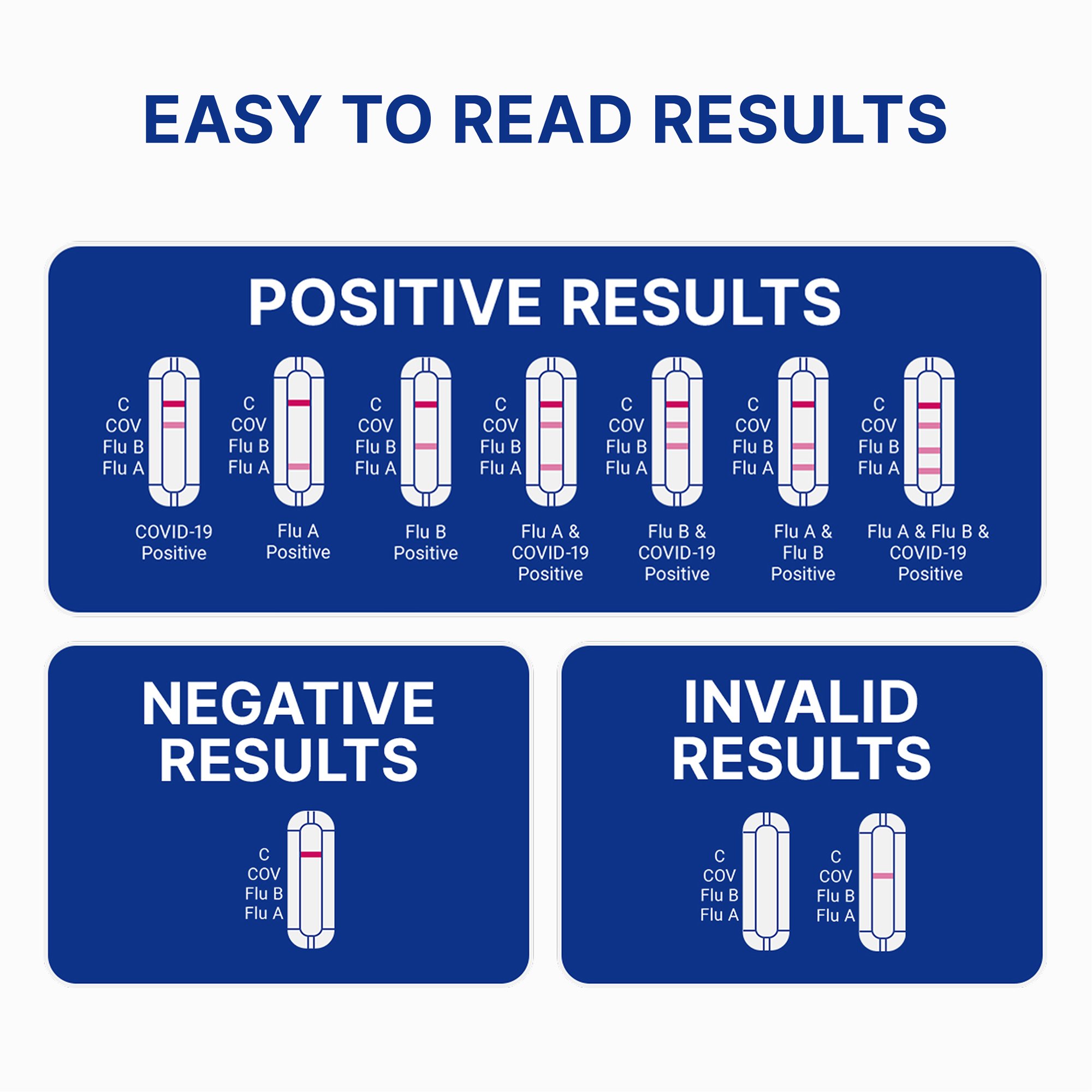 Tyfast Respiratory Test Kit - Image 5