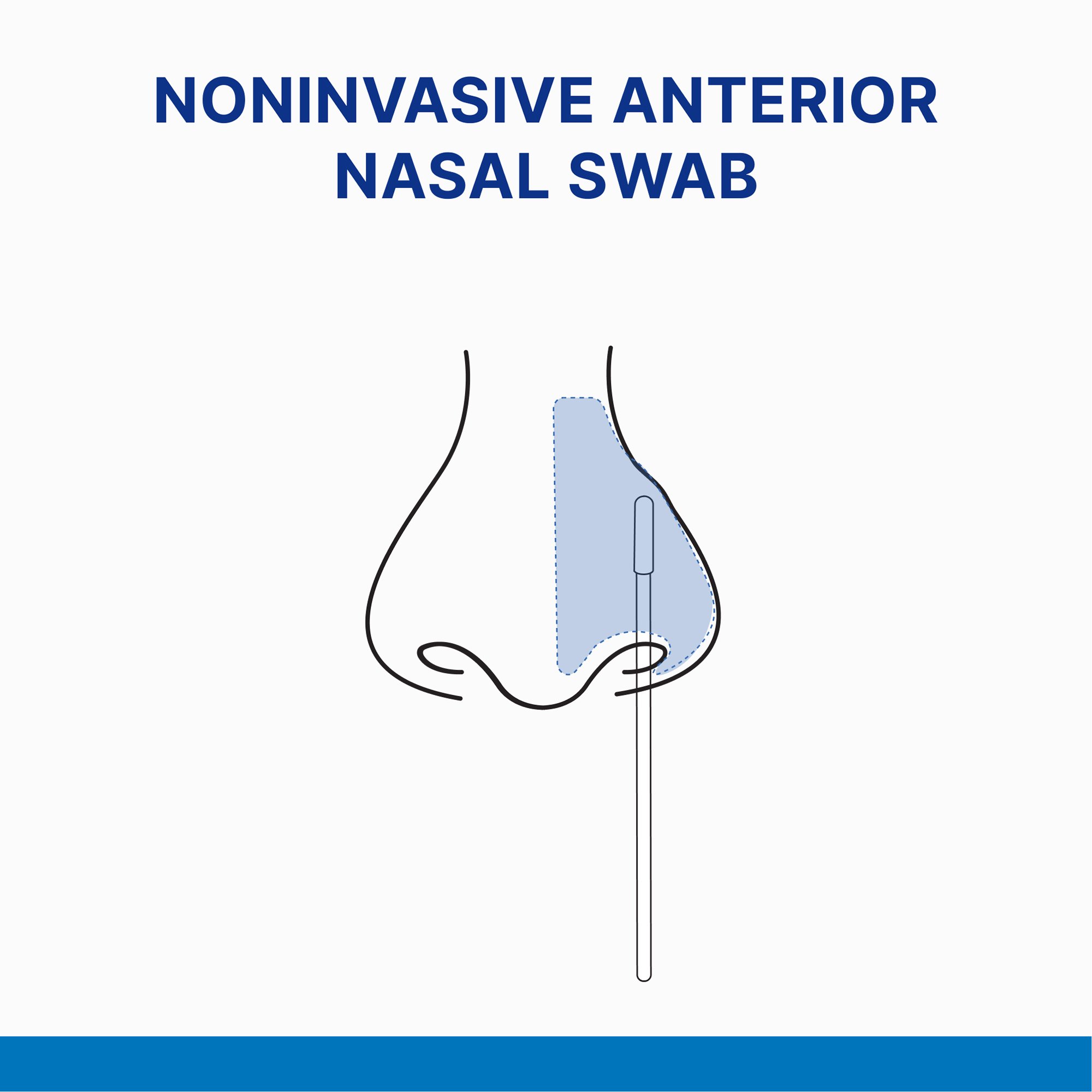 Tyfast Respiratory Test Kit - Image 7