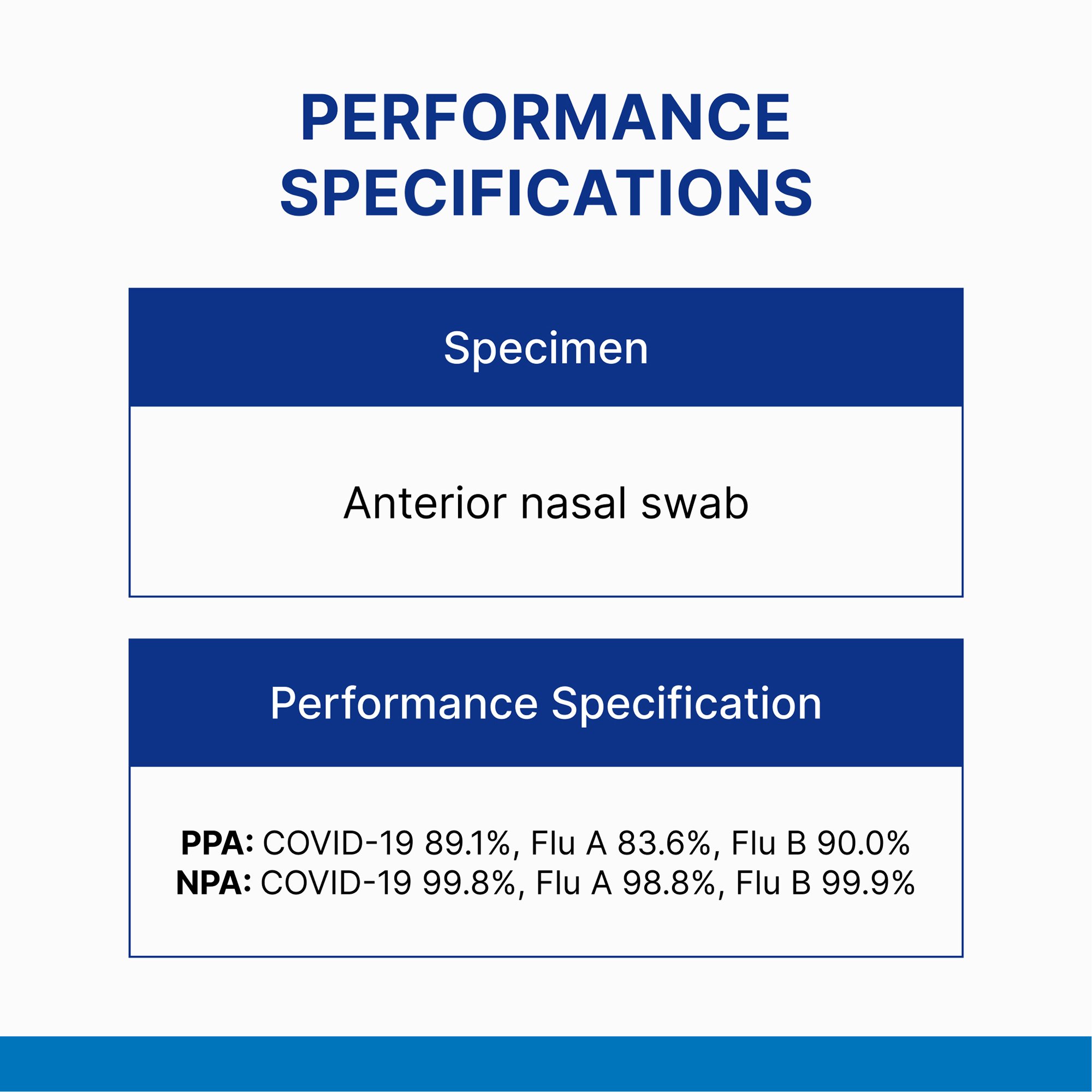 Tyfast Respiratory Test Kit - Image 10