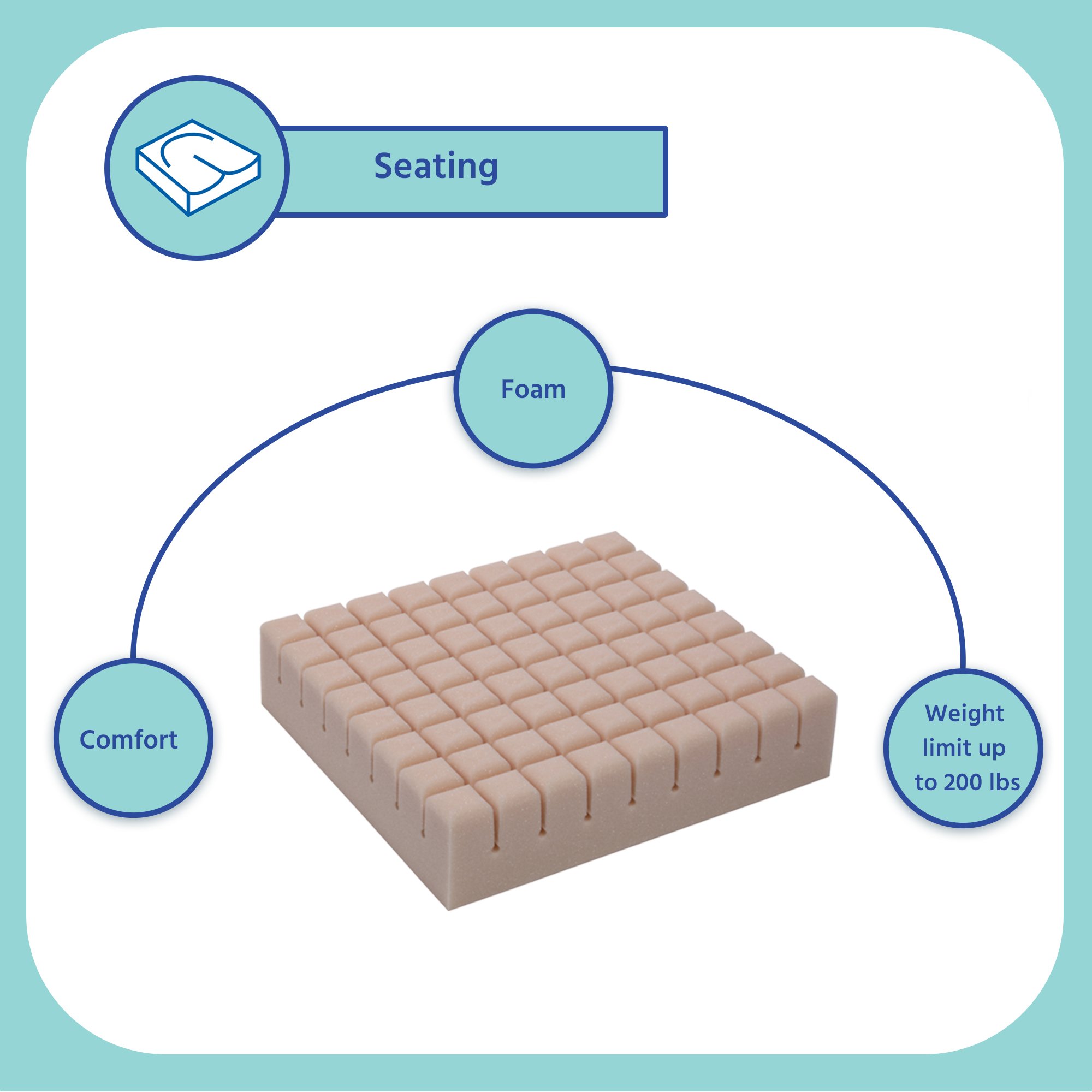 Geo-Matt® Therapeutic Seat Cushion - Image 6