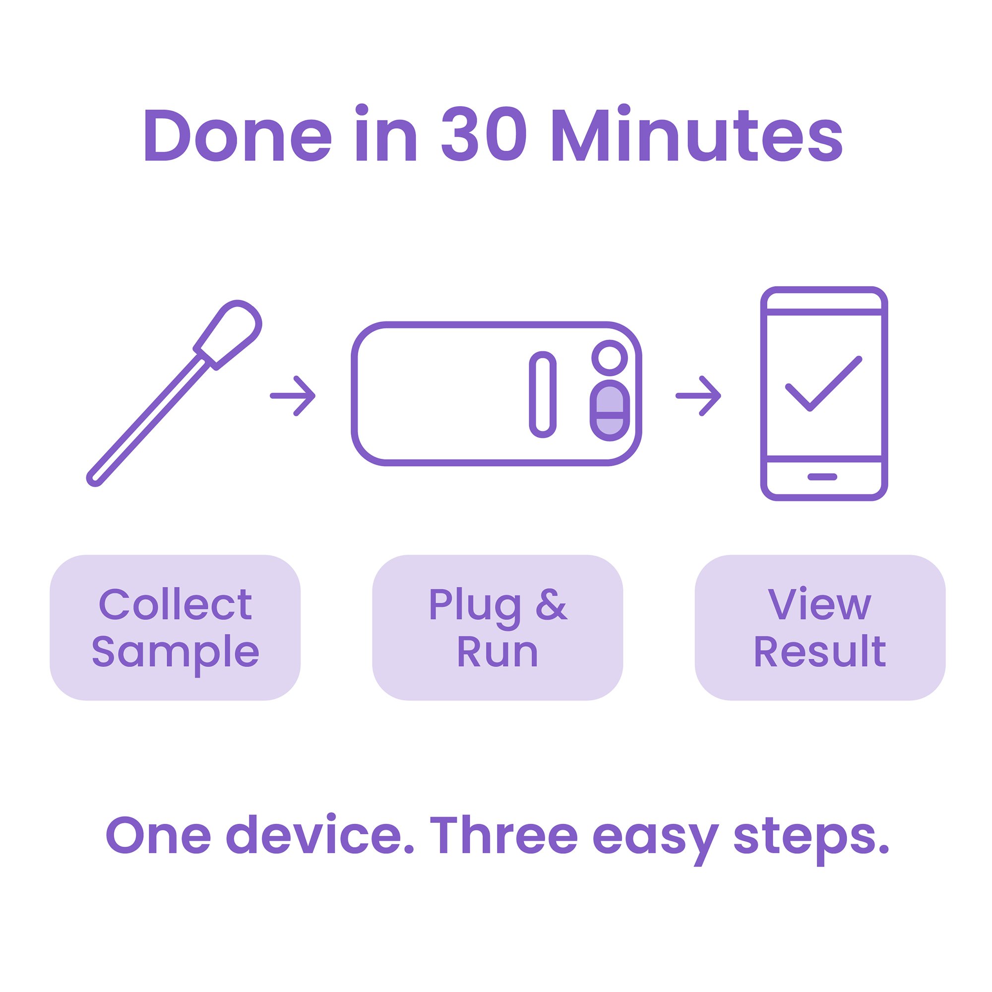 Visby Medical™ Sexual Health Test Kit - Image 4